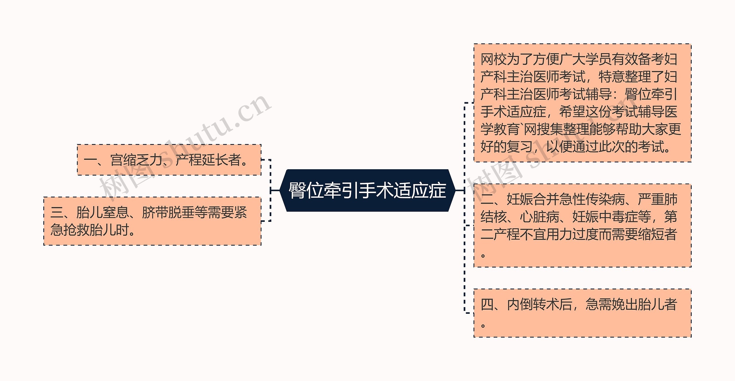 臀位牵引手术适应症思维导图