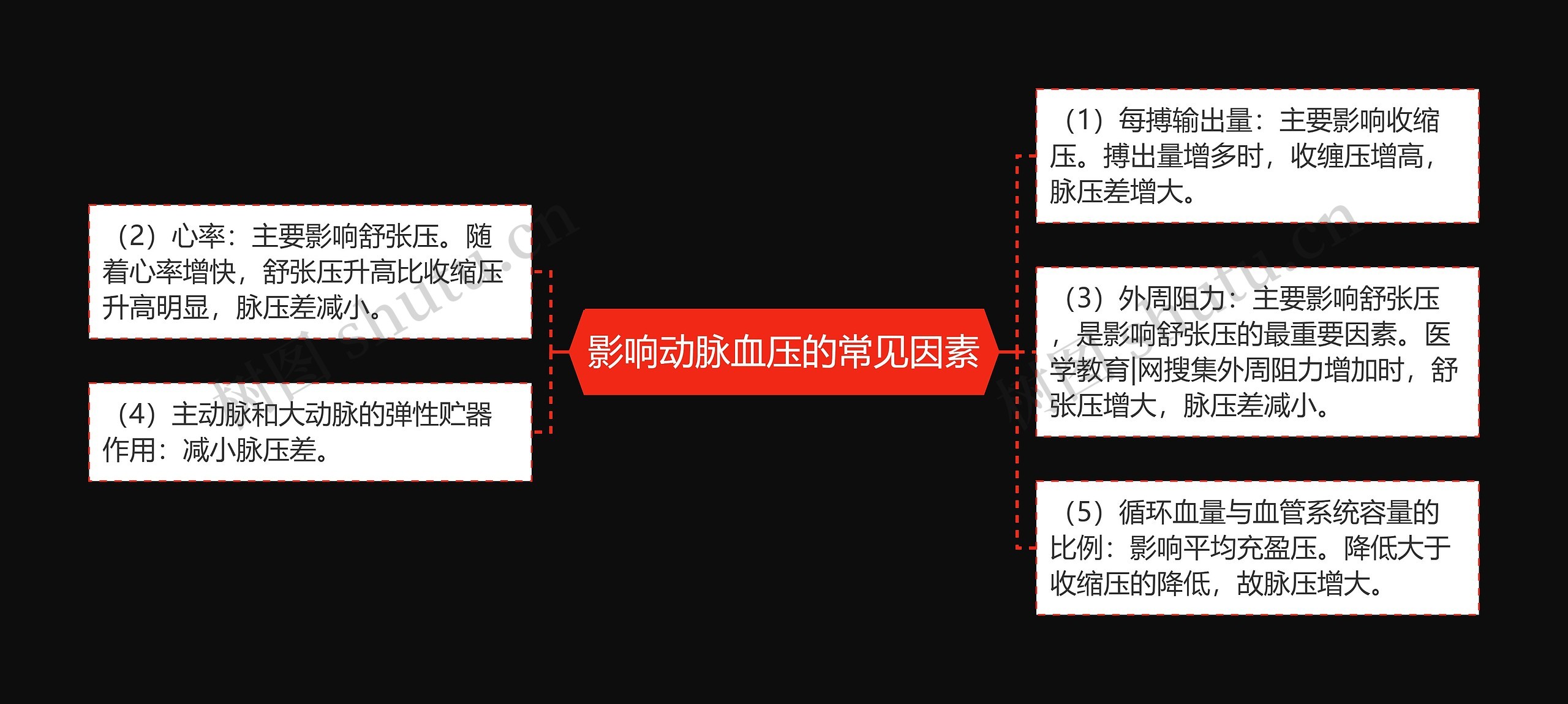 影响动脉血压的常见因素 影响动脉血压的常见因素