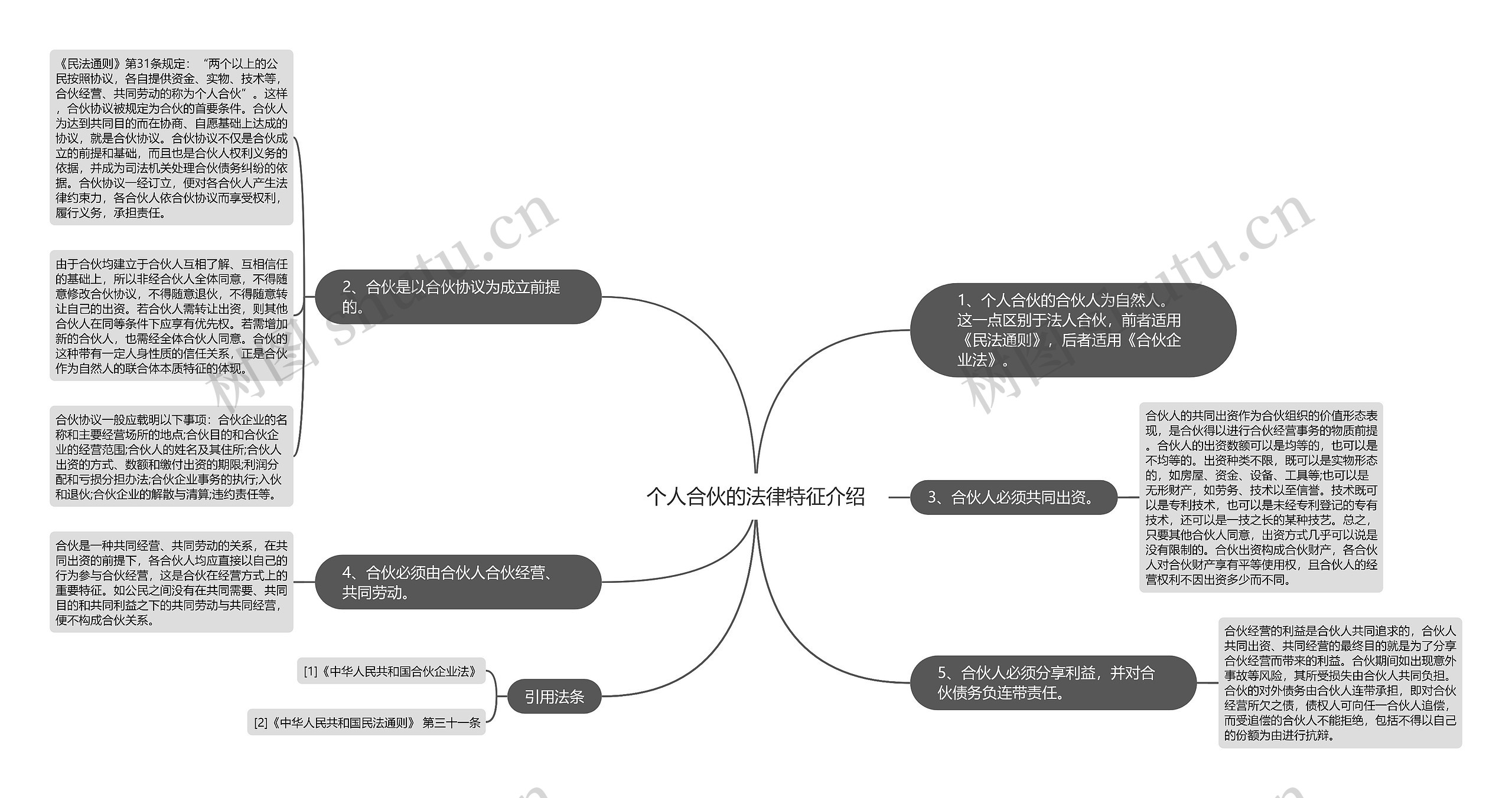 个人合伙的法律特征介绍思维导图