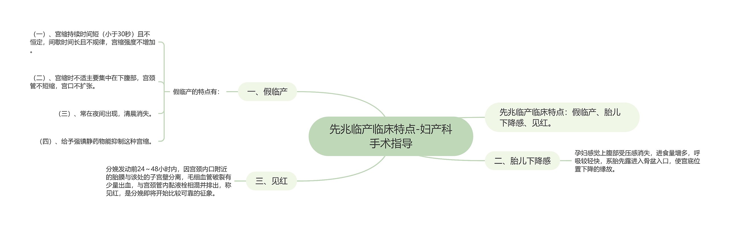 先兆临产临床特点-妇产科手术指导 先兆临产临床特点-妇产科手术指导