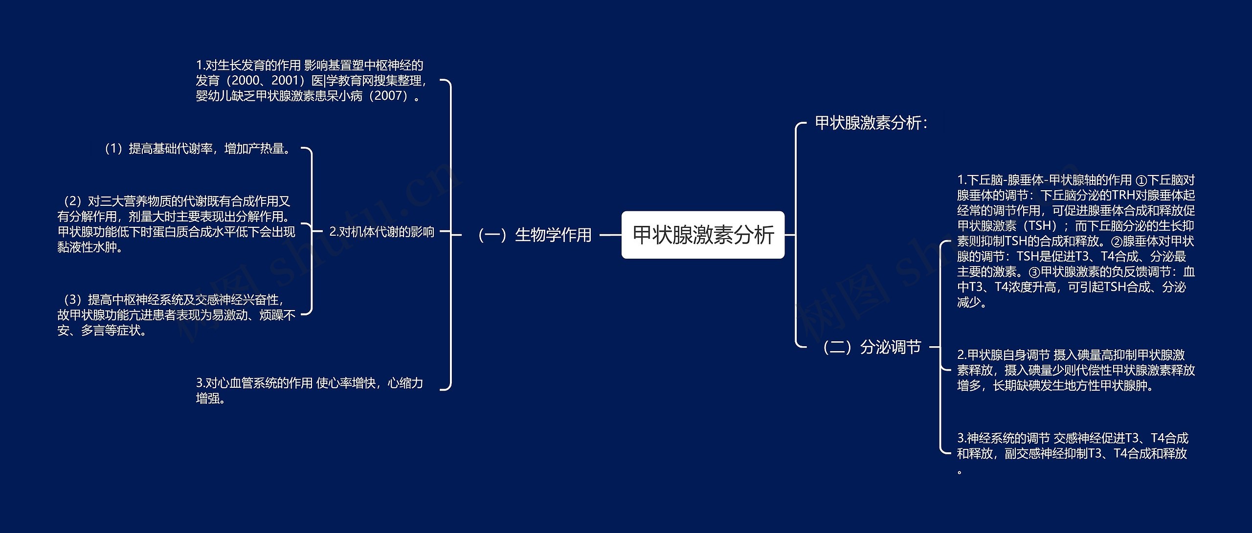 甲状腺激素分析思维导图