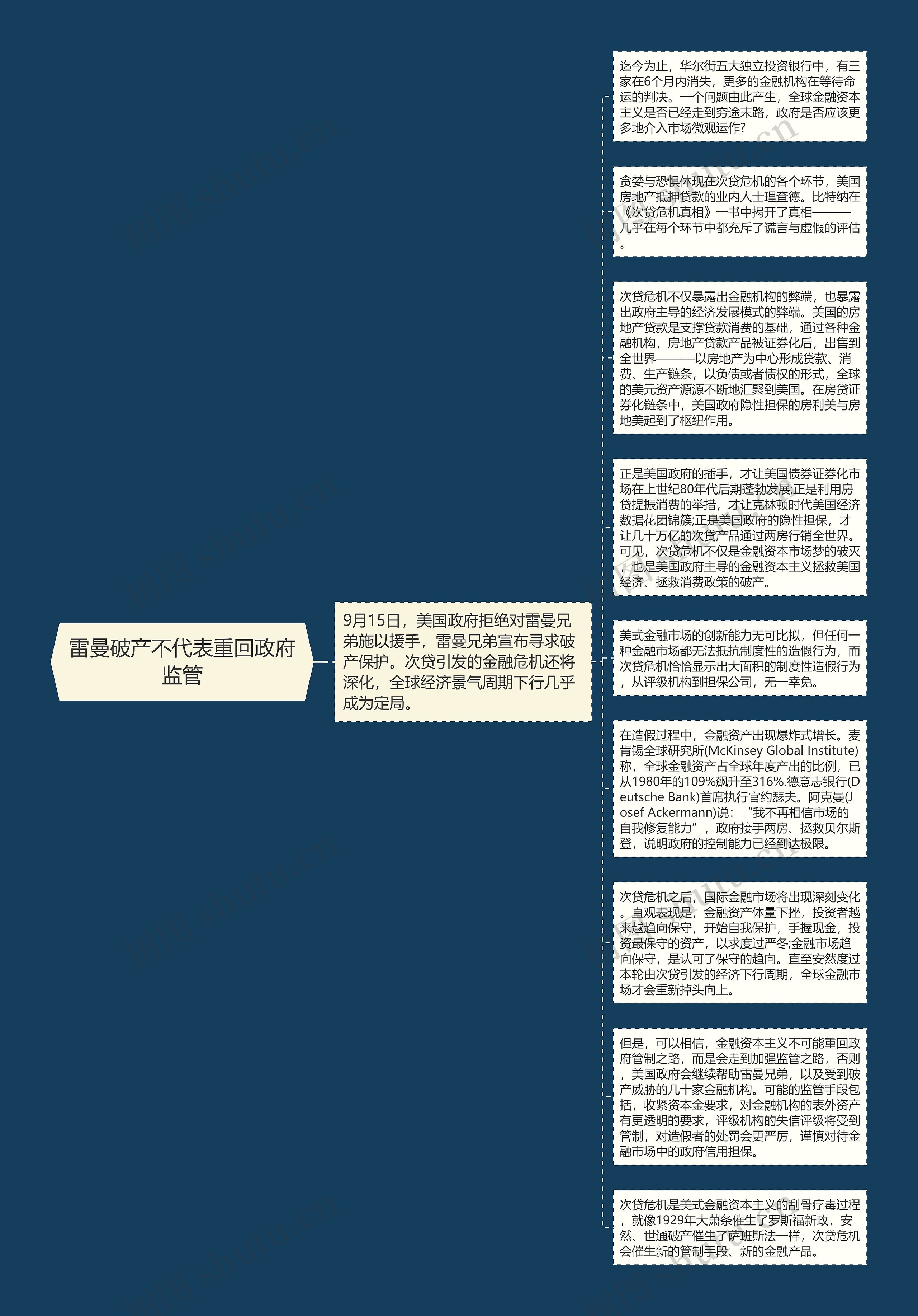 雷曼破产不代表重回政府监管