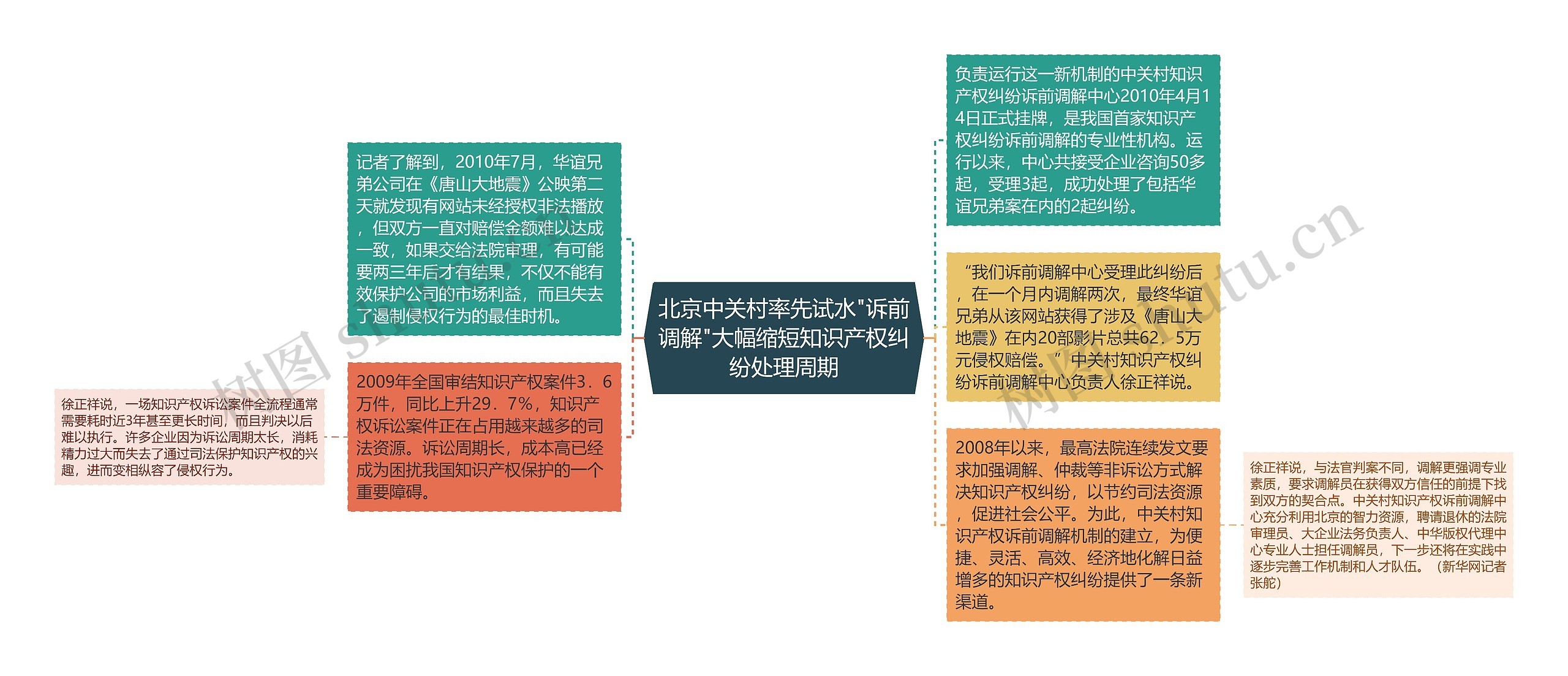 北京中关村率先试水"诉前调解"大幅缩短知识产权纠纷处理周期