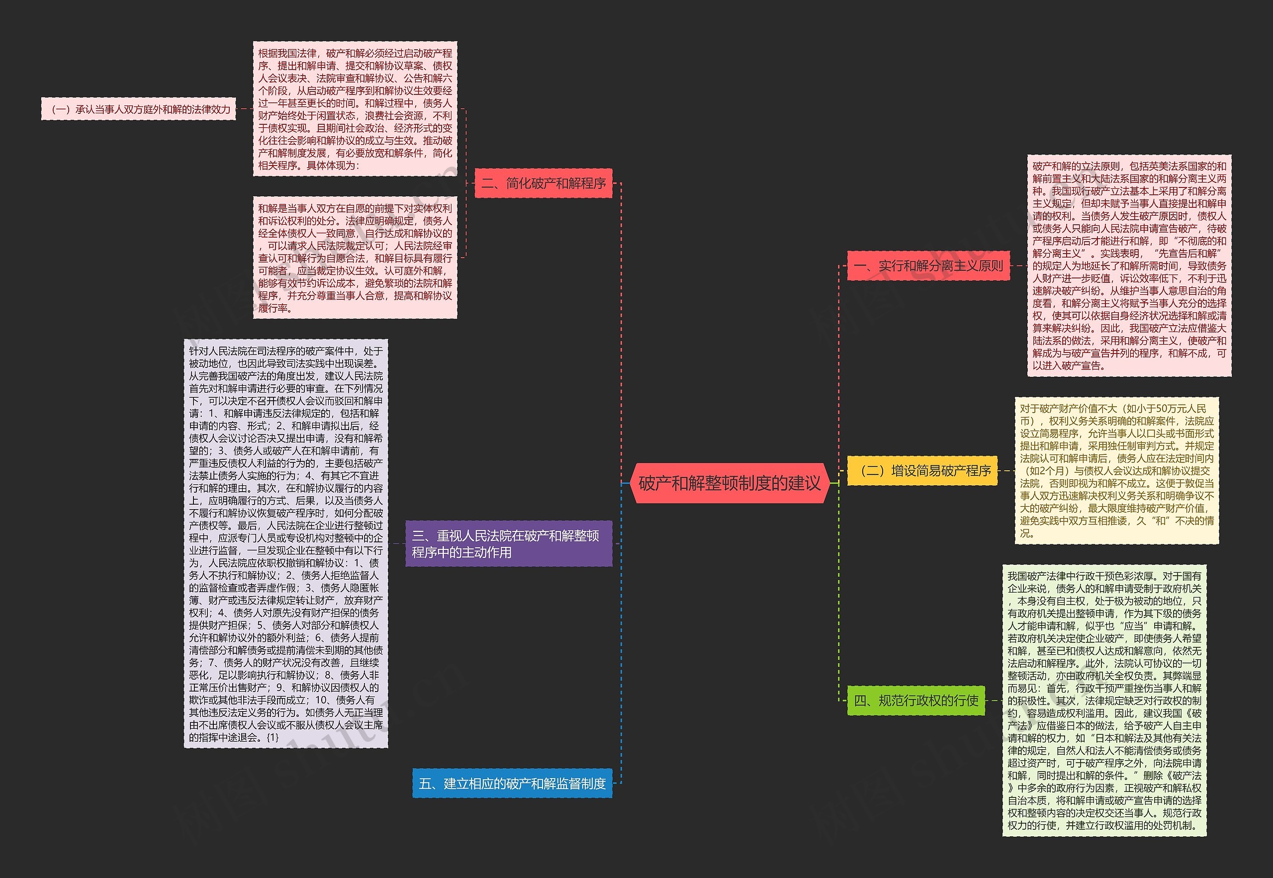 破产和解整顿制度的建议 破产和解整顿制度的建议