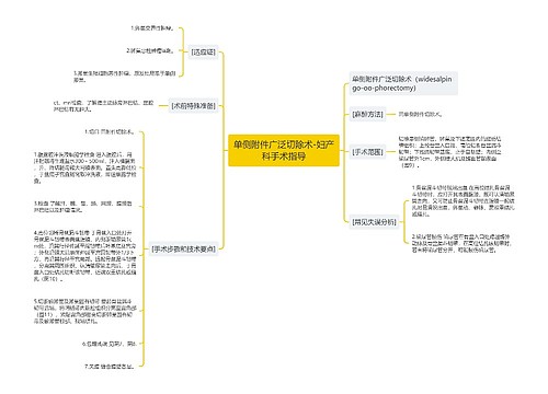 单侧附件广泛切除术-妇产科手术指导