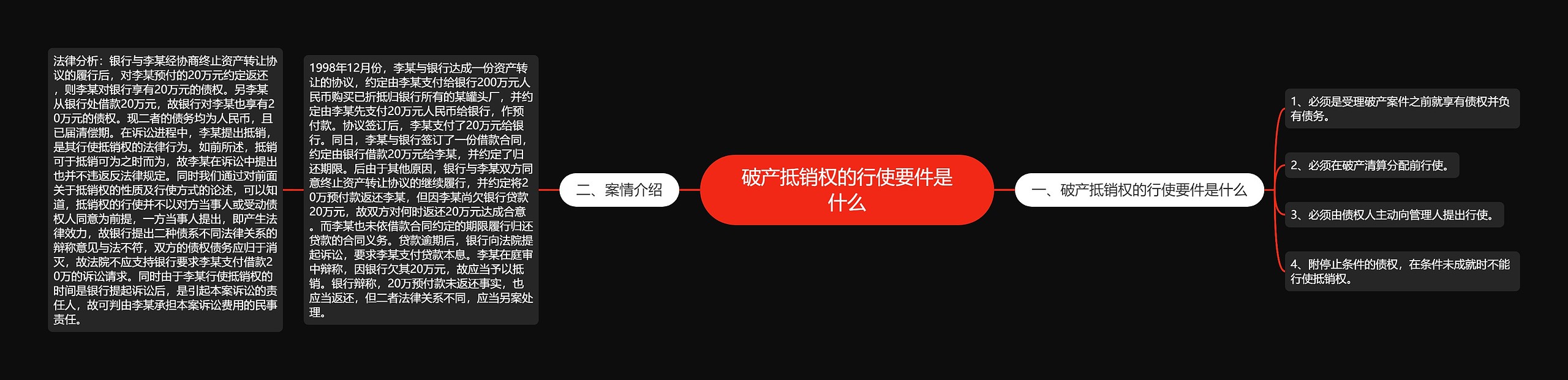 破产抵销权的行使要件是什么思维导图