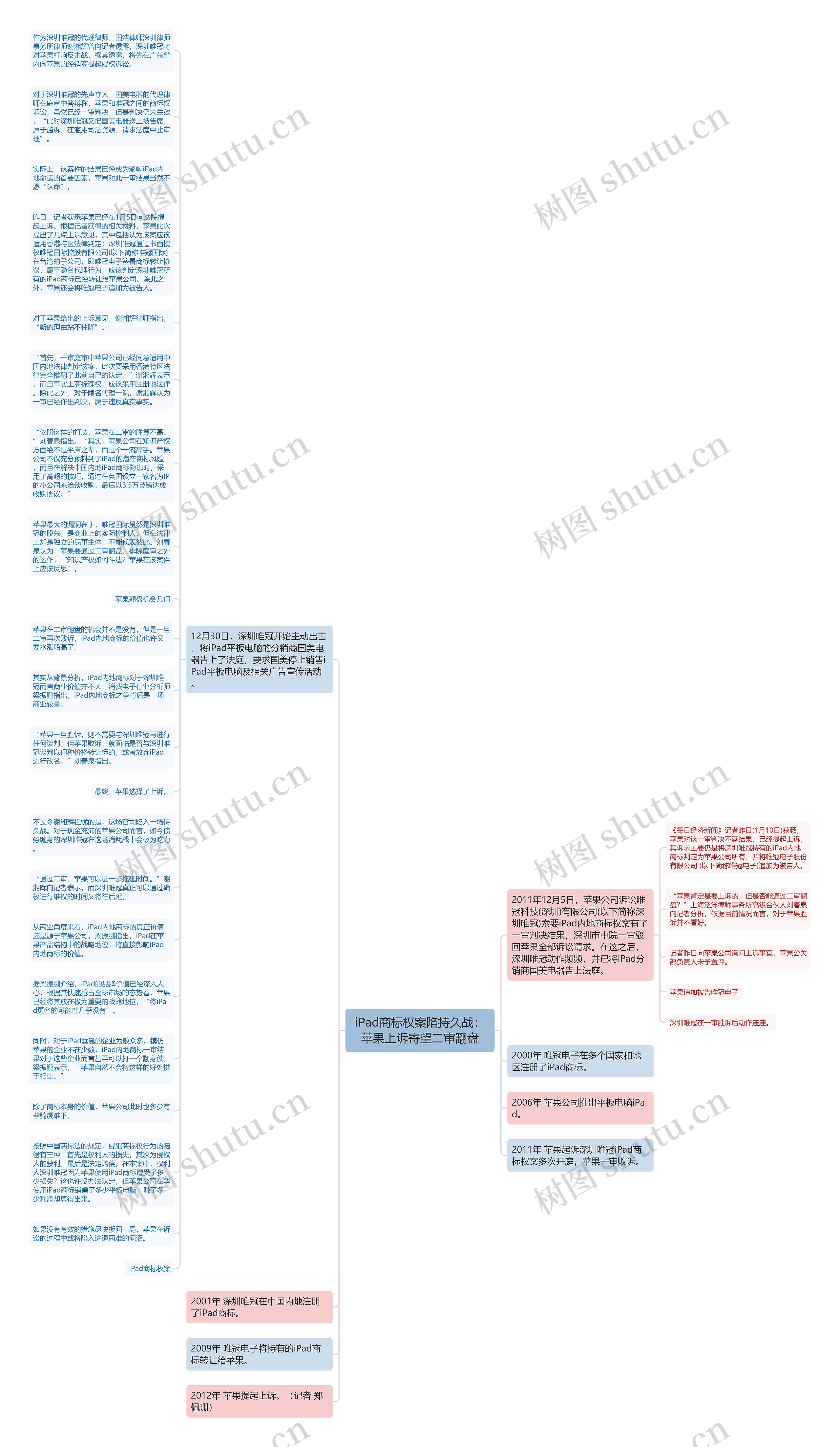 iPad商标权案陷持久战：苹果上诉寄望二审翻盘思维导图