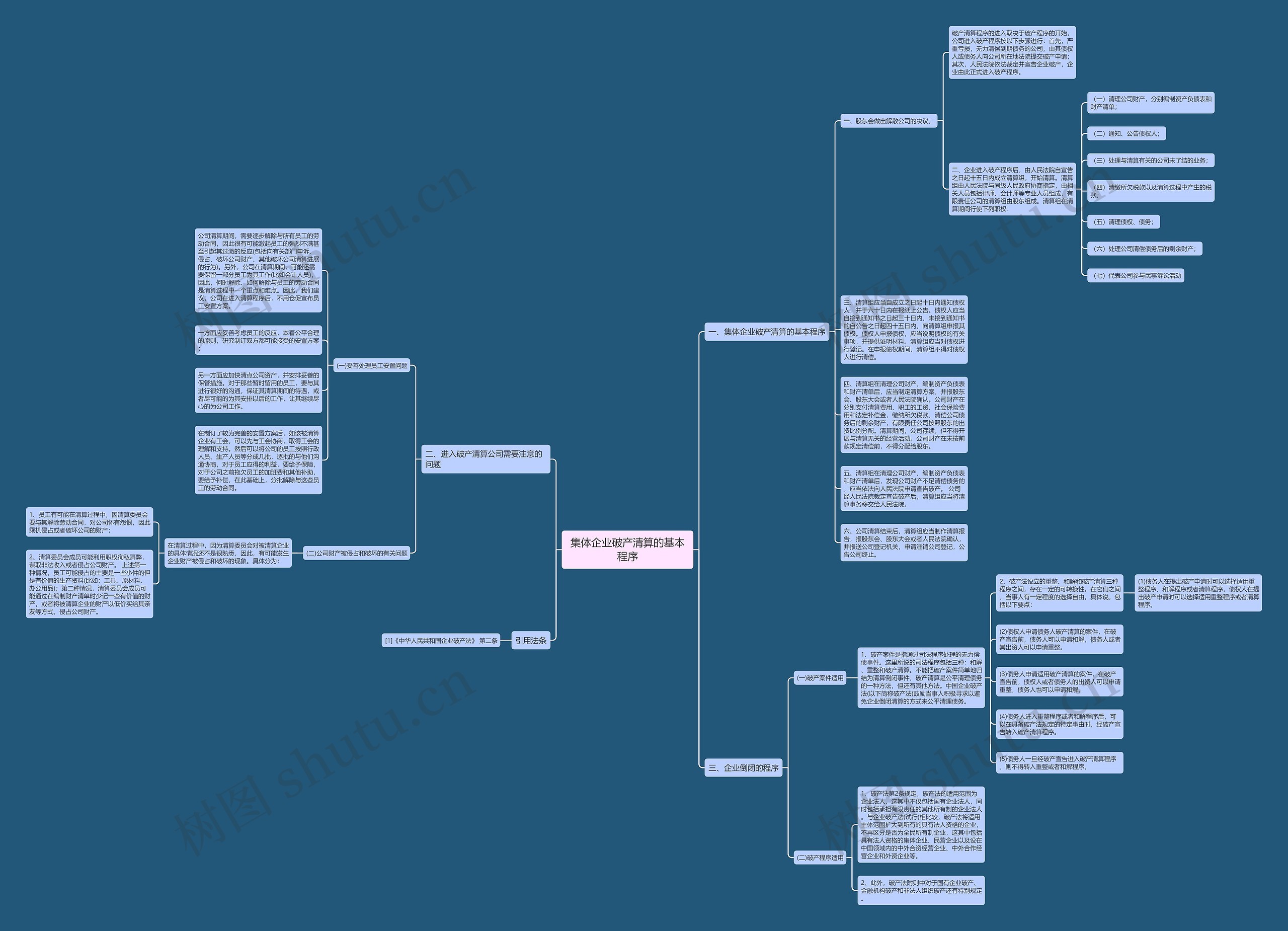 集体企业破产清算的基本程序思维导图