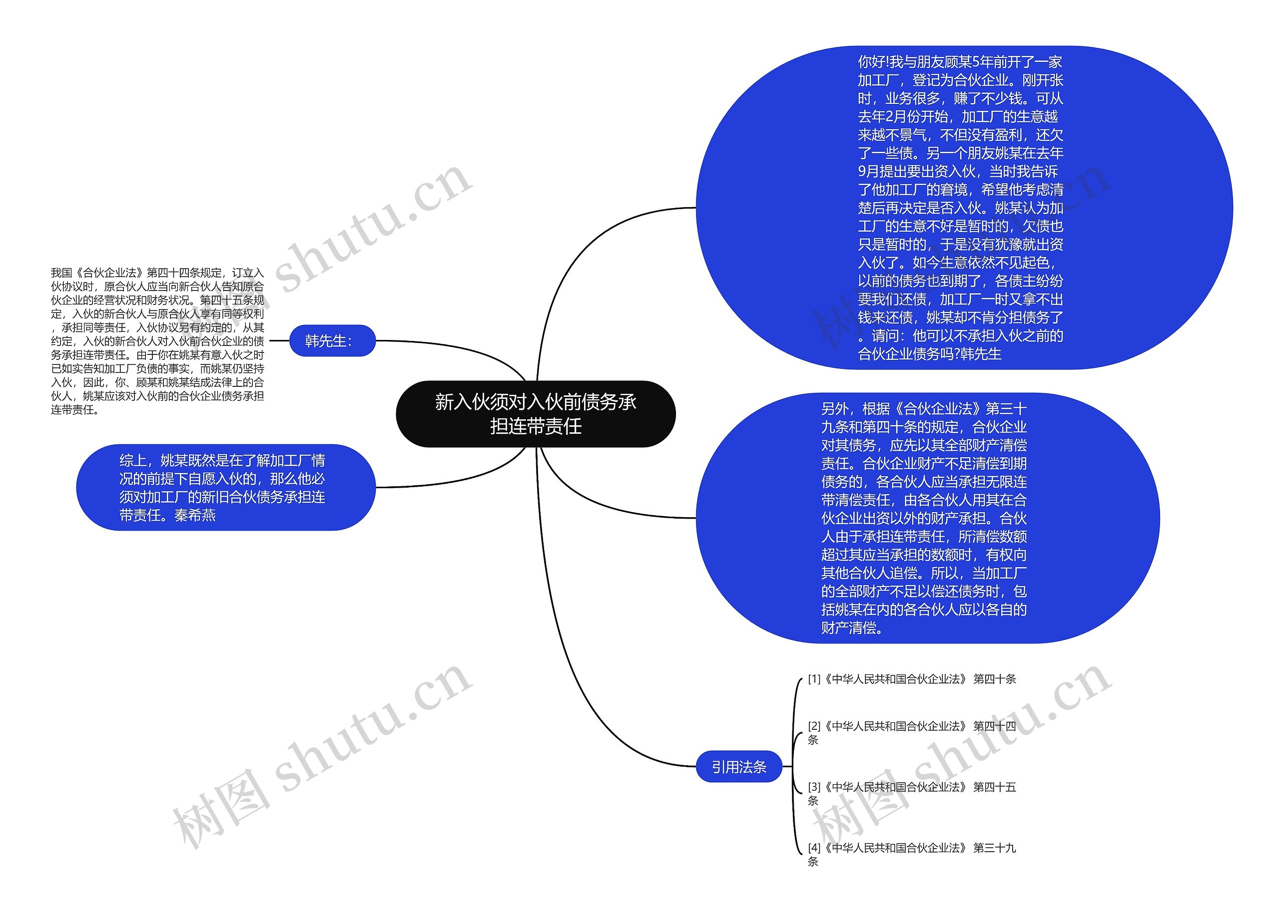 新入伙须对入伙前债务承担连带责任思维导图