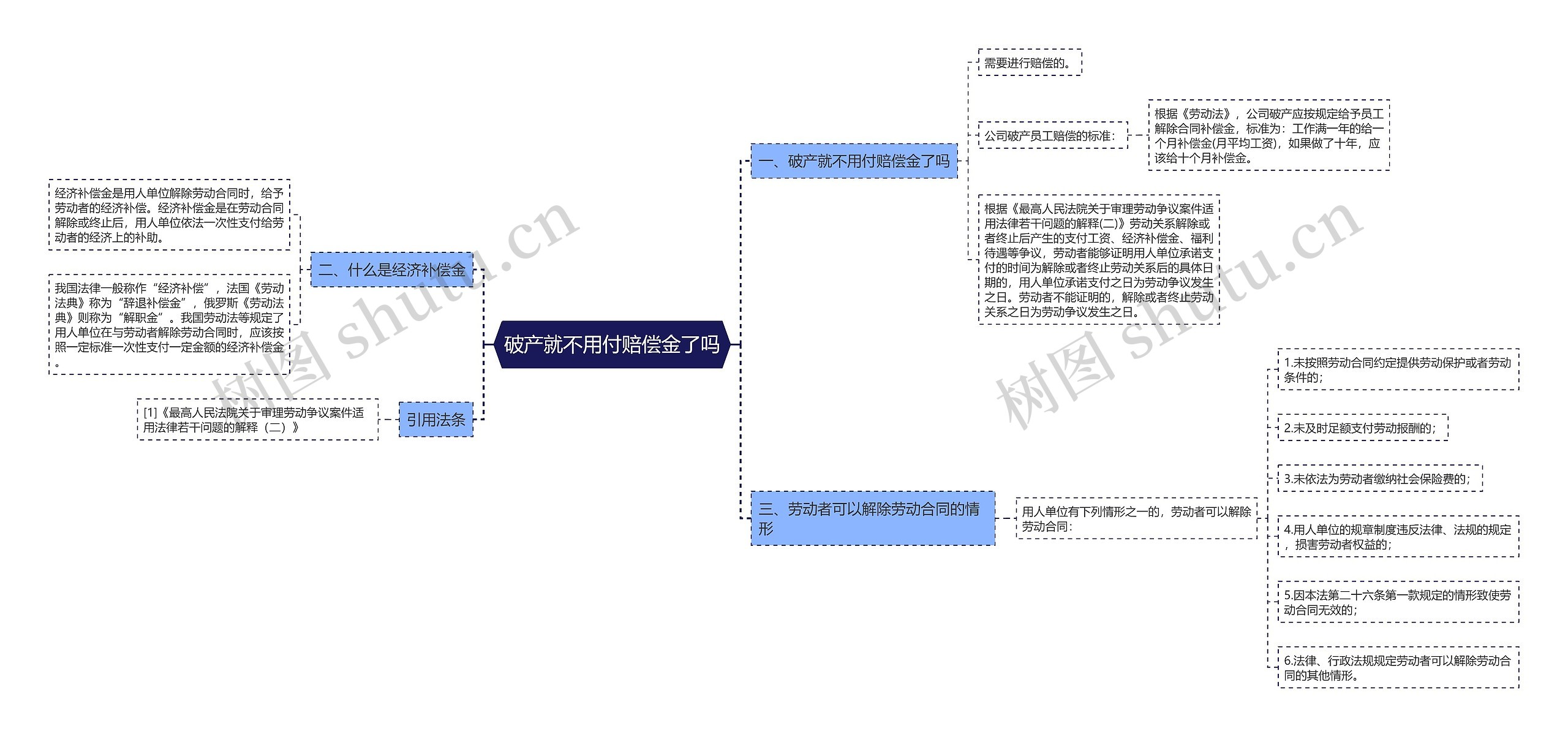 破产就不用付赔偿金了吗思维导图