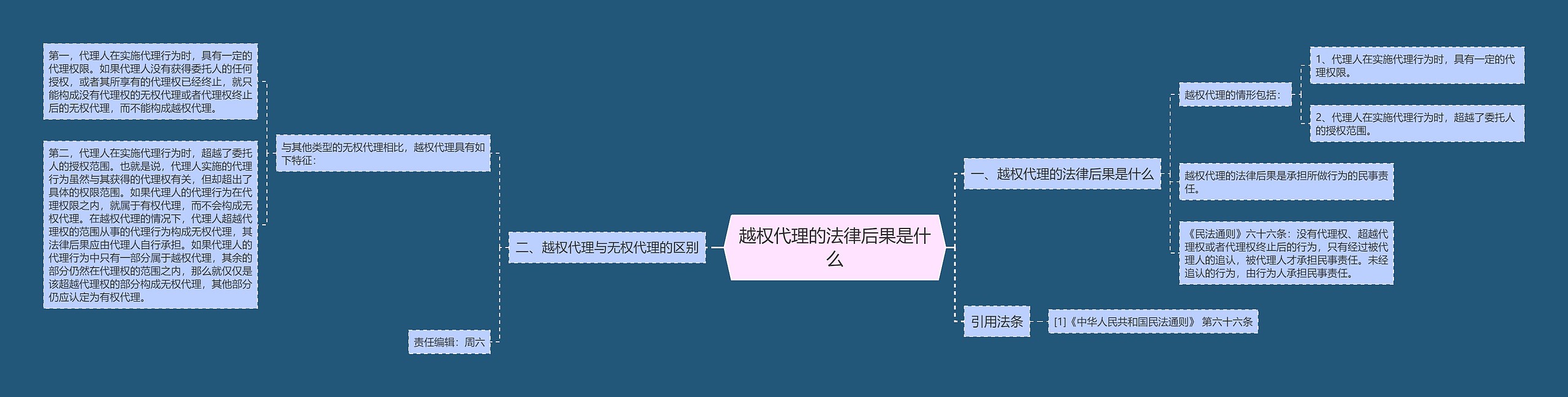 越权代理的法律后果是什么