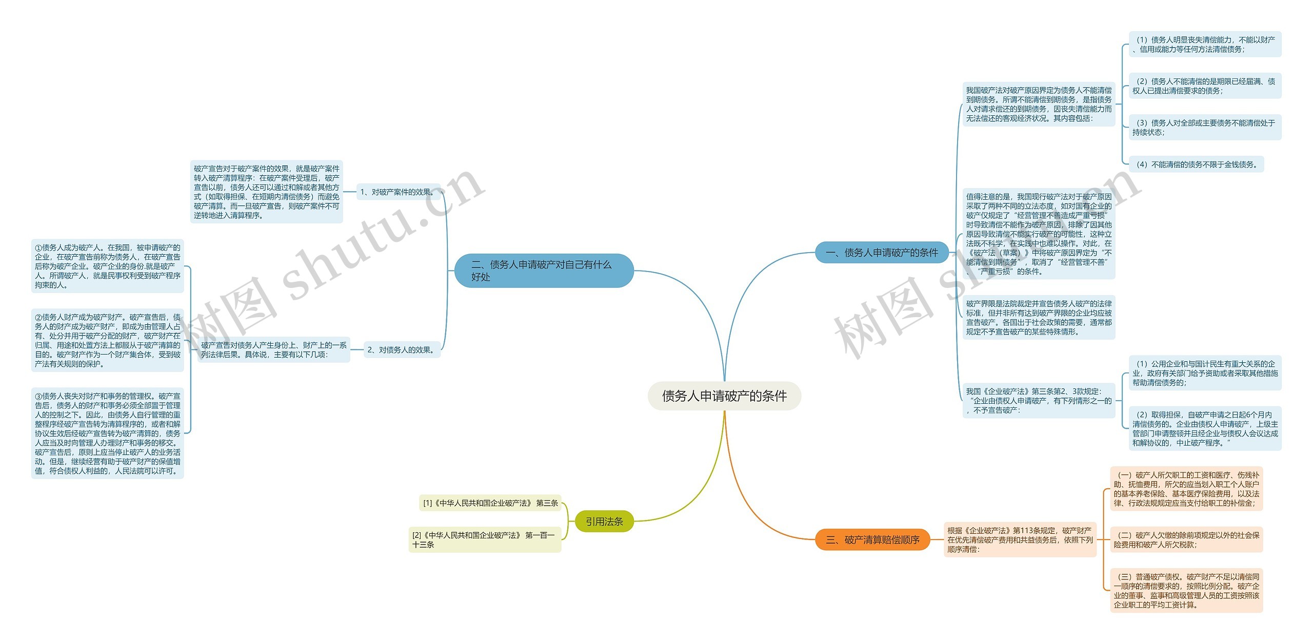 债务人申请破产的条件 债务人申请破产的条件