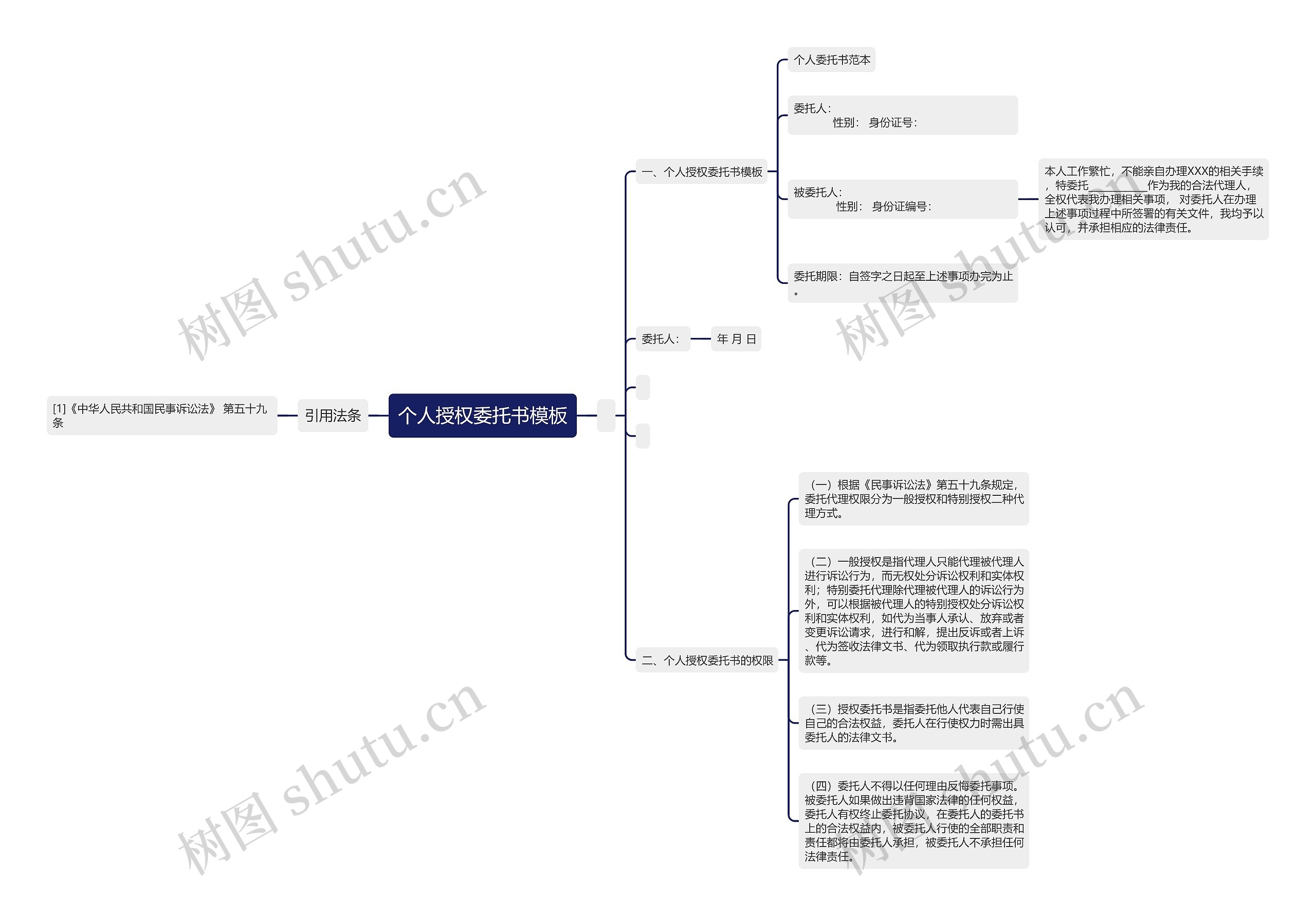 个人授权委托书模板 个人授权委托书模板
