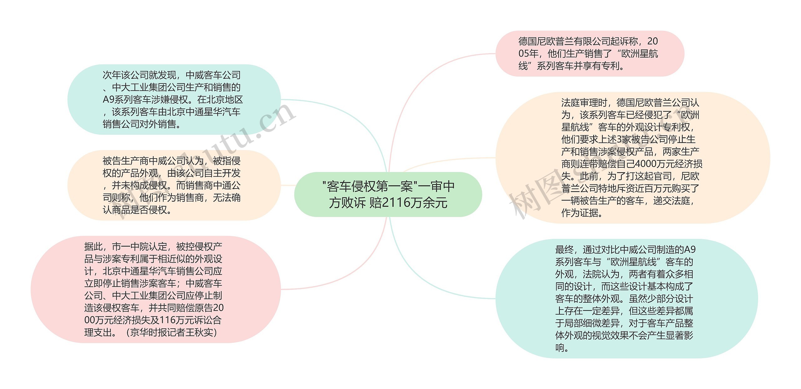 "客车侵权第一案"一审中方败诉 赔2116万余元