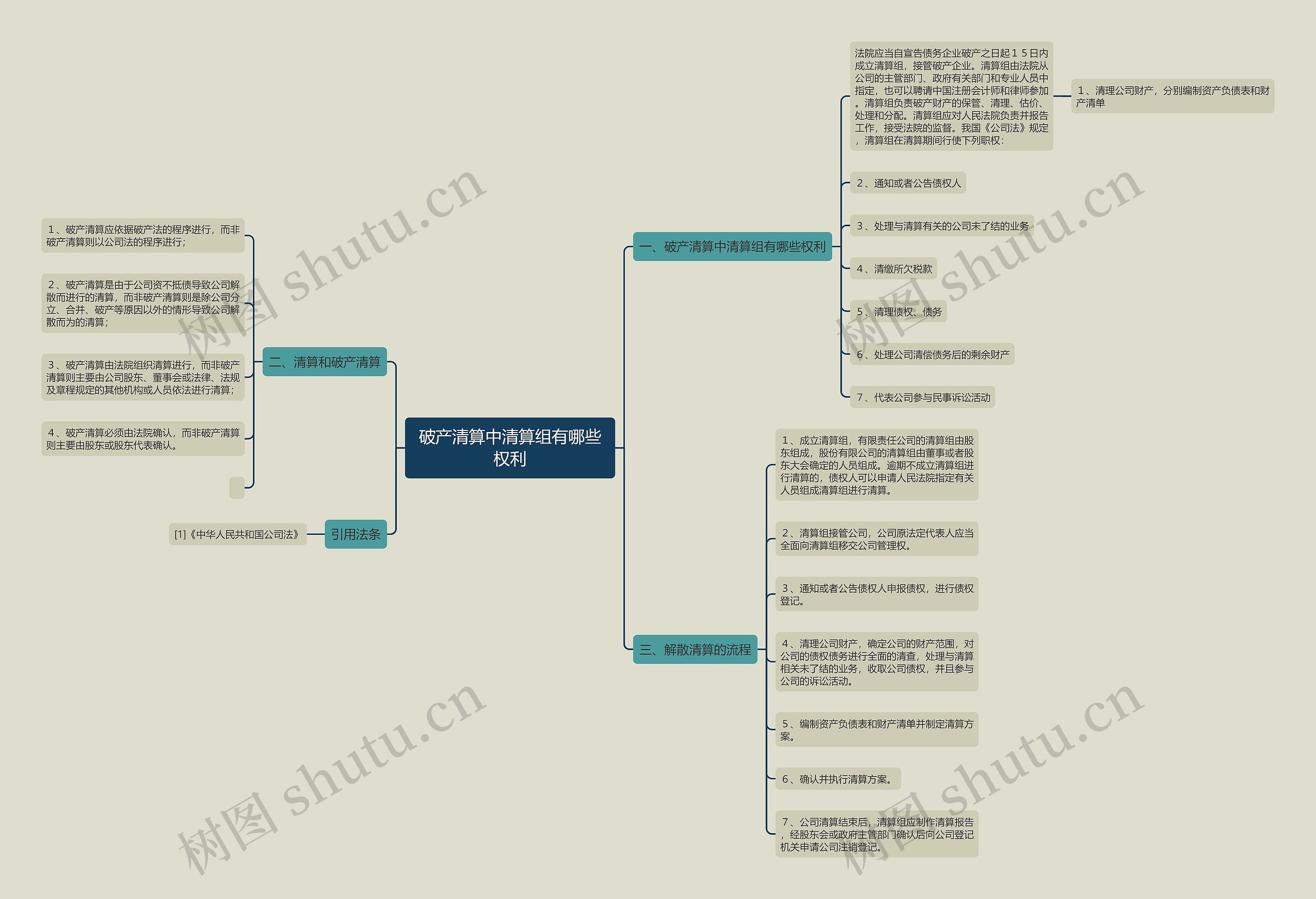 破产清算中清算组有哪些权利思维导图