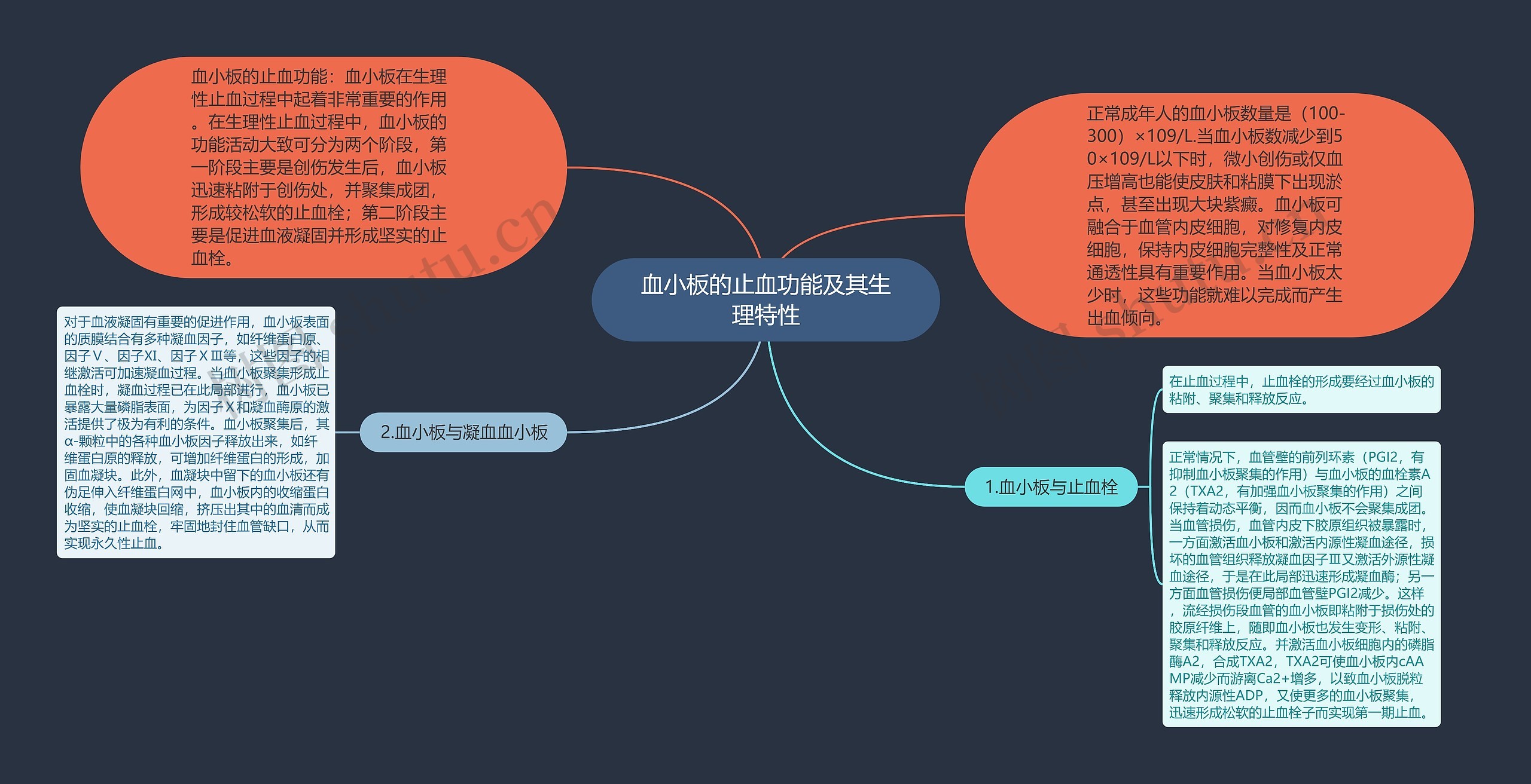 血小板的止血功能及其生理特性