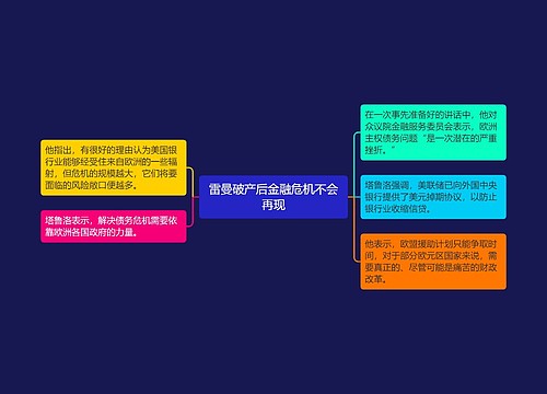 雷曼破产后金融危机不会再现