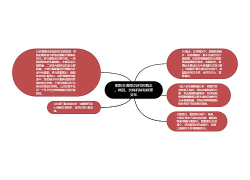 脂肪变(脂肪沉积)的概念、病因、发病机制和病理变化