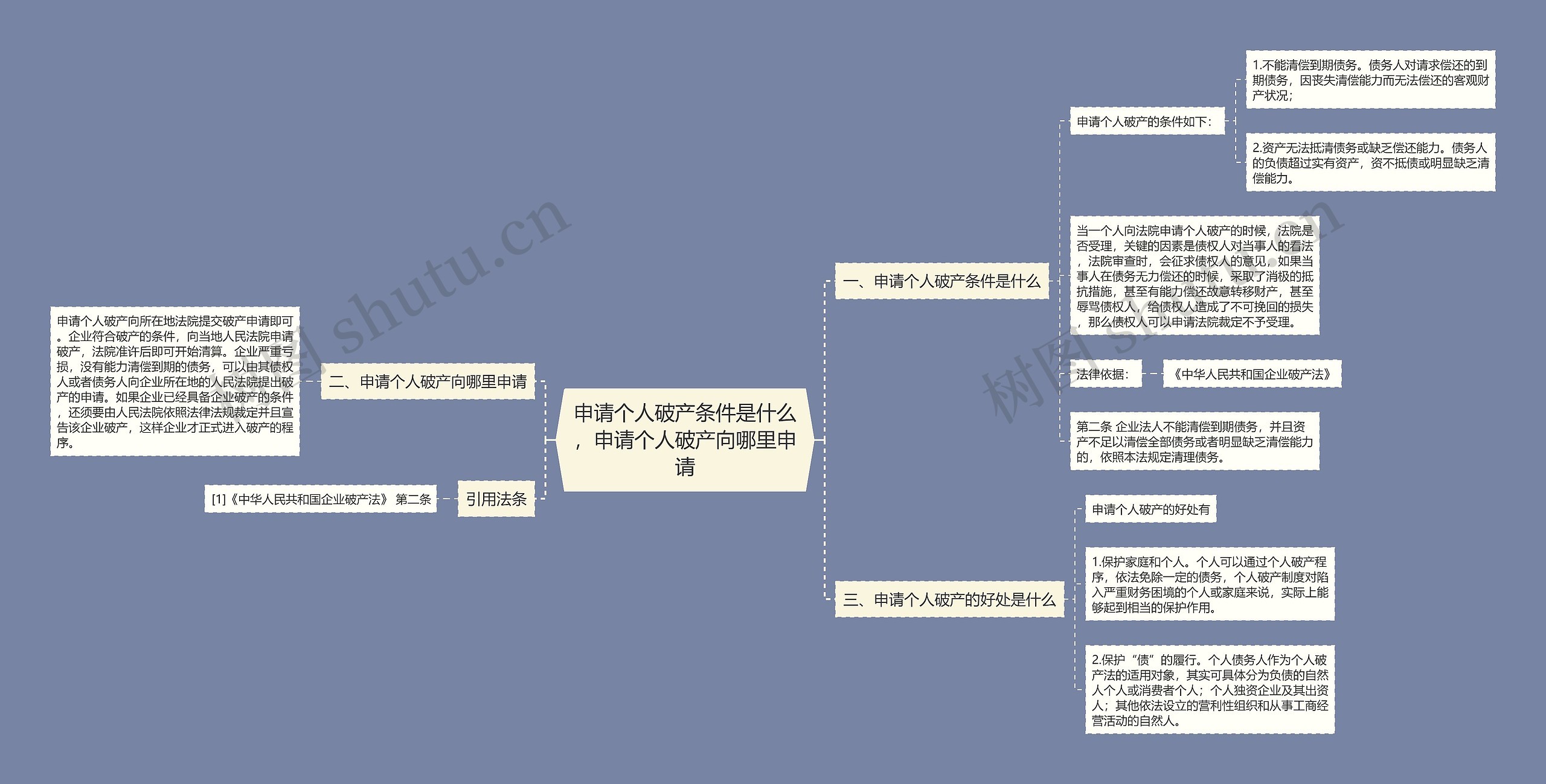 申请个人破产条件是什么,申请个人破产向哪里申请 申请个人破产条件是什么,申请个人破产向哪里申请