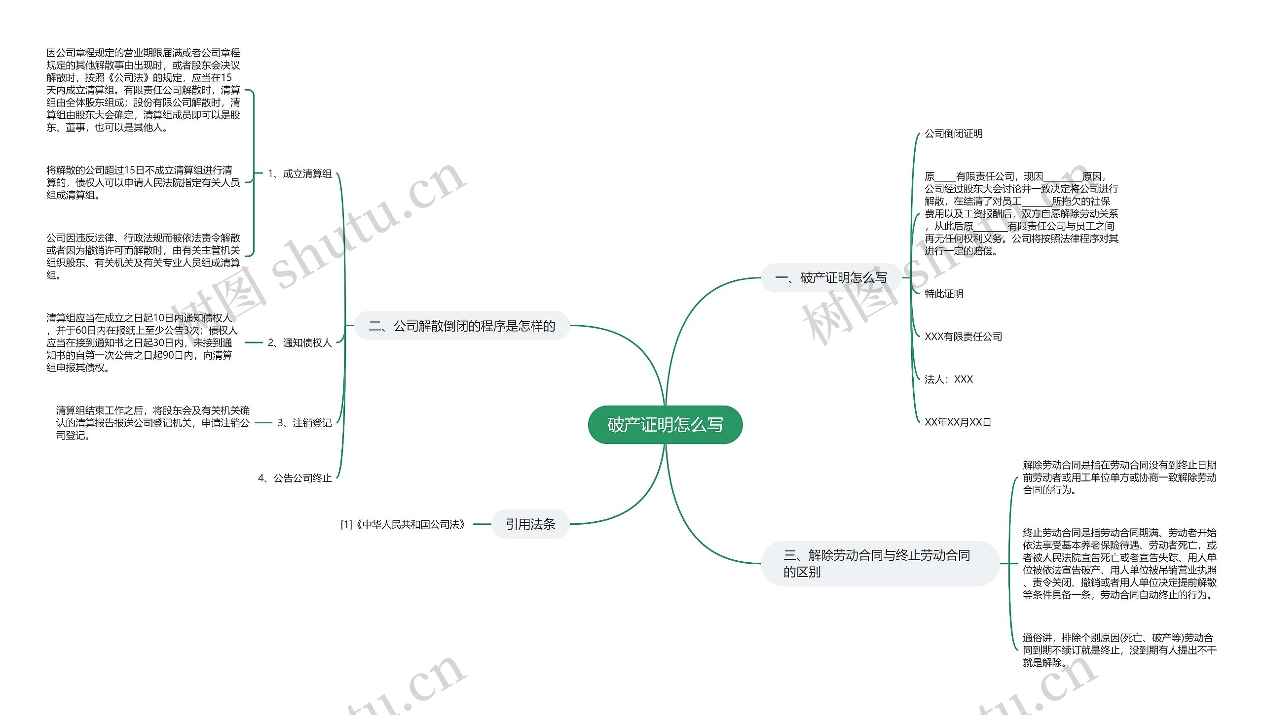 破产证明怎么写