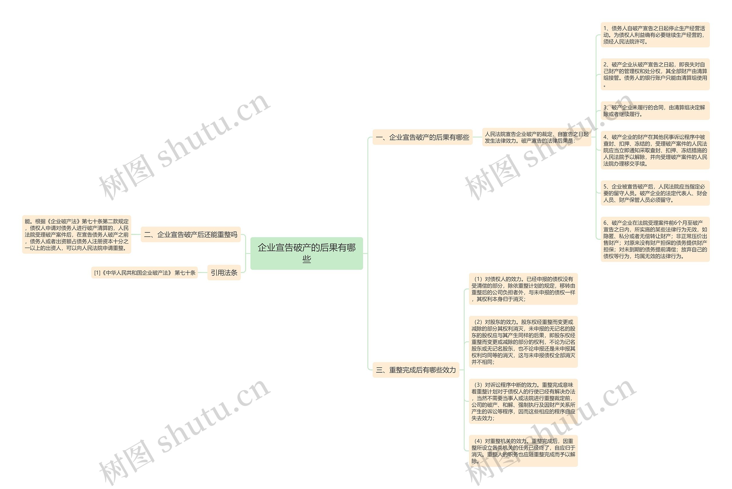 企业宣告破产的后果有哪些思维导图