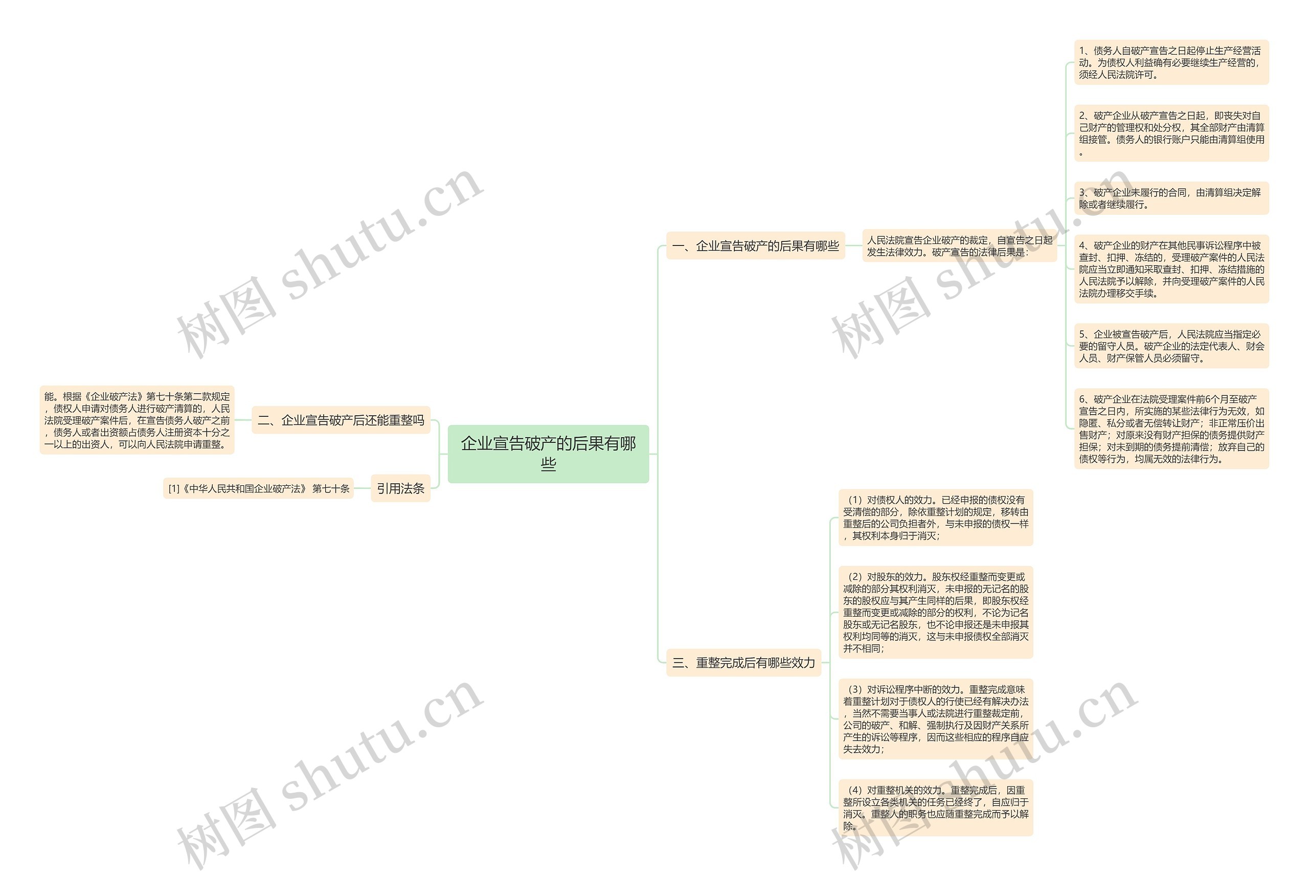 企业宣告破产的后果有哪些 企业宣告破产的后果有哪些