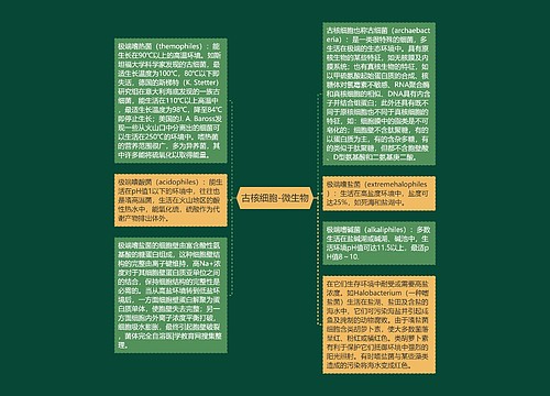 古核细胞-微生物