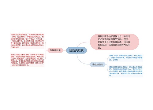 膀胱炎症状