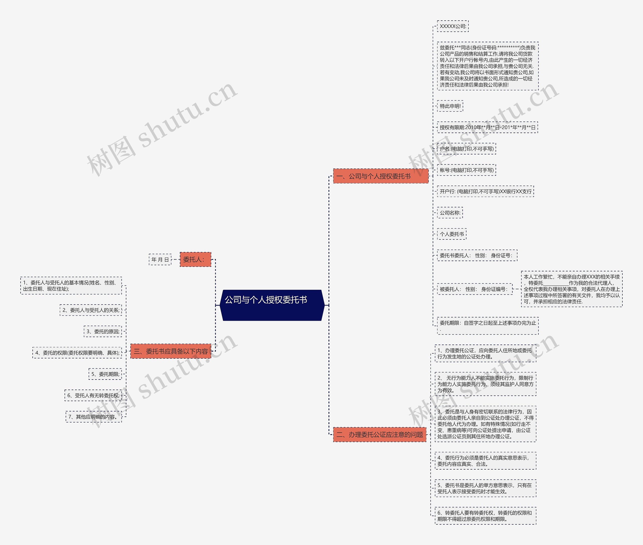 公司与个人授权委托书      思维导图