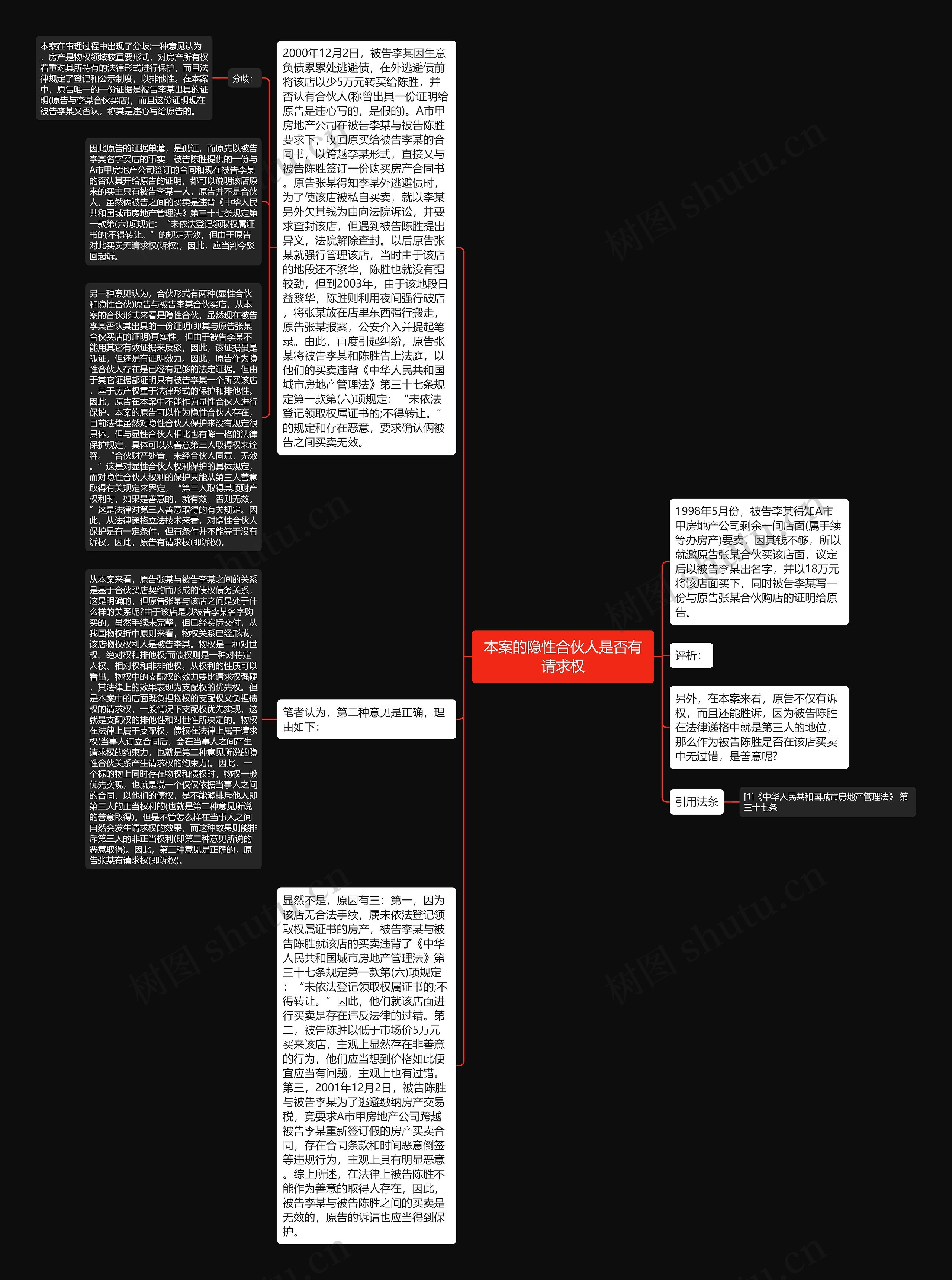 本案的隐性合伙人是否有请求权思维导图