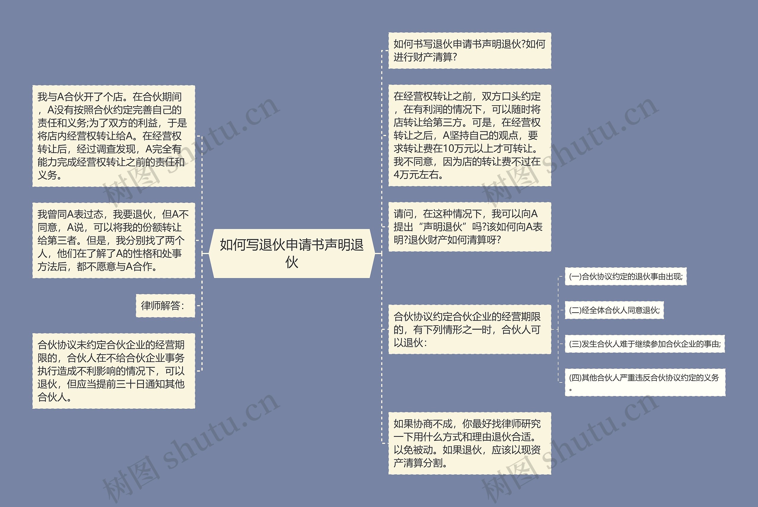 如何写退伙申请书声明退伙思维导图