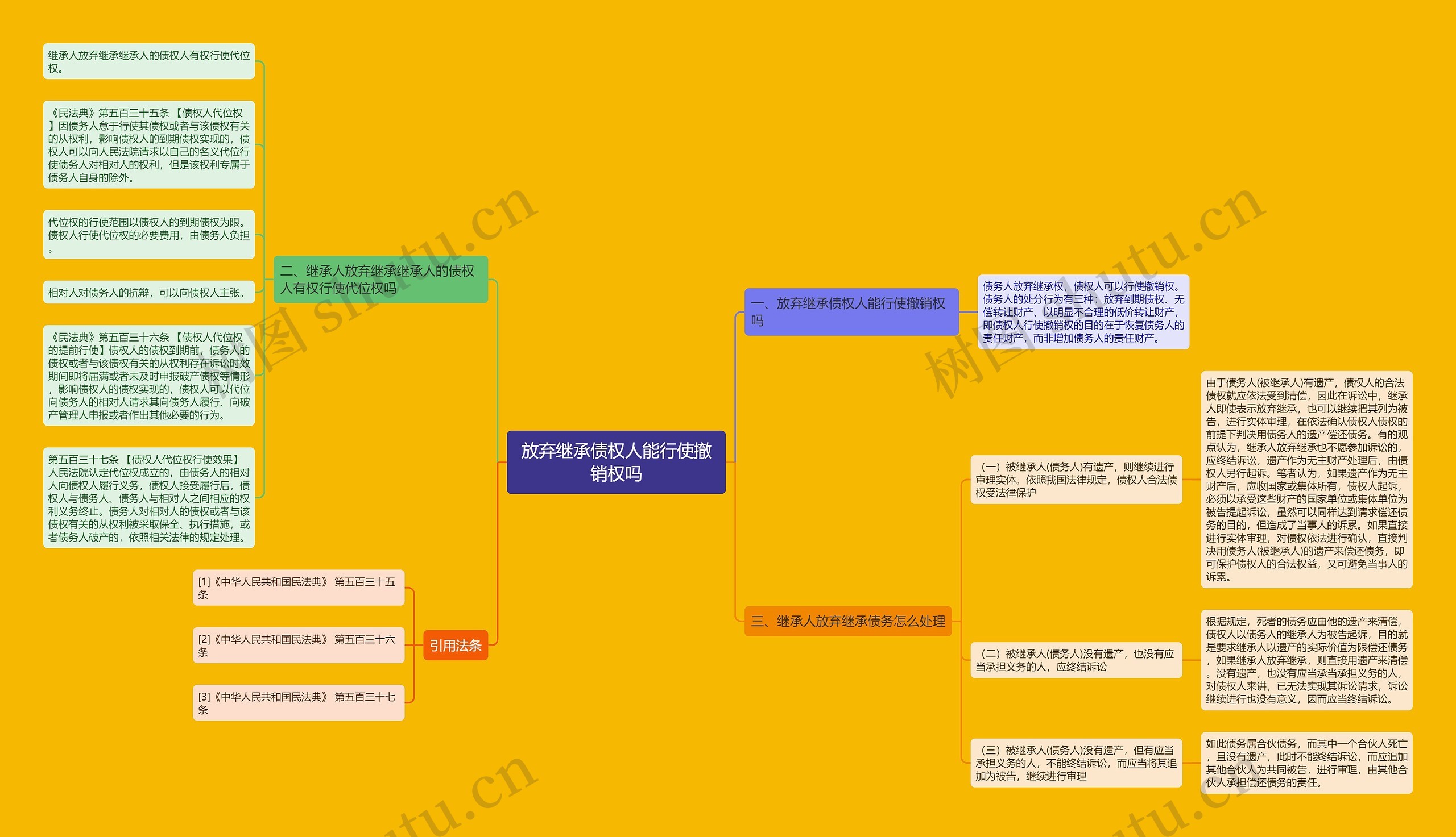 放弃继承债权人能行使撤销权吗思维导图