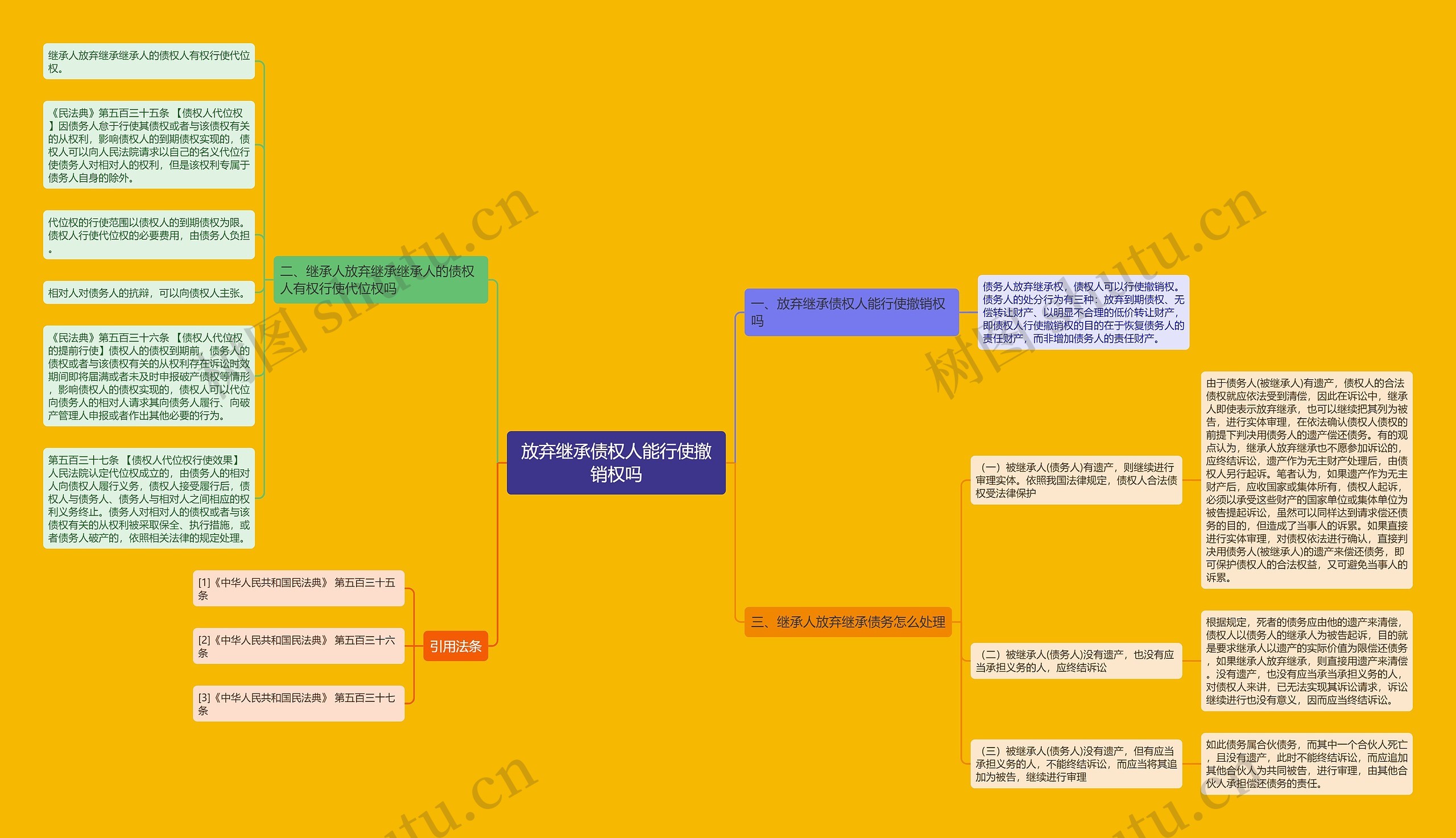 放弃继承债权人能行使撤销权吗 放弃继承债权人能行使撤销权吗
