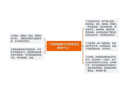 子宫脱垂悬吊术的禁忌证都有什么？