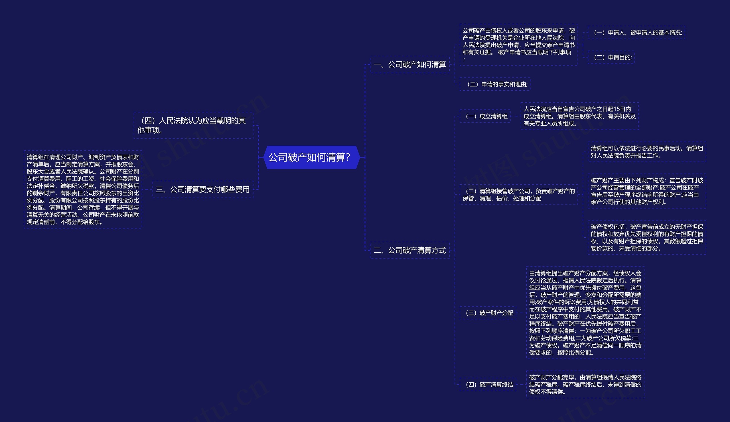 公司破产如何清算？