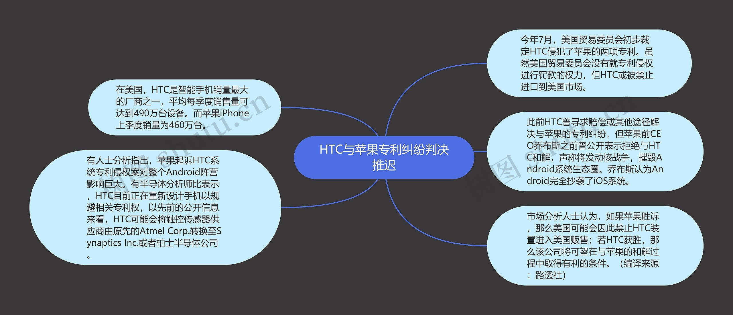 HTC与苹果专利纠纷判决推迟思维导图