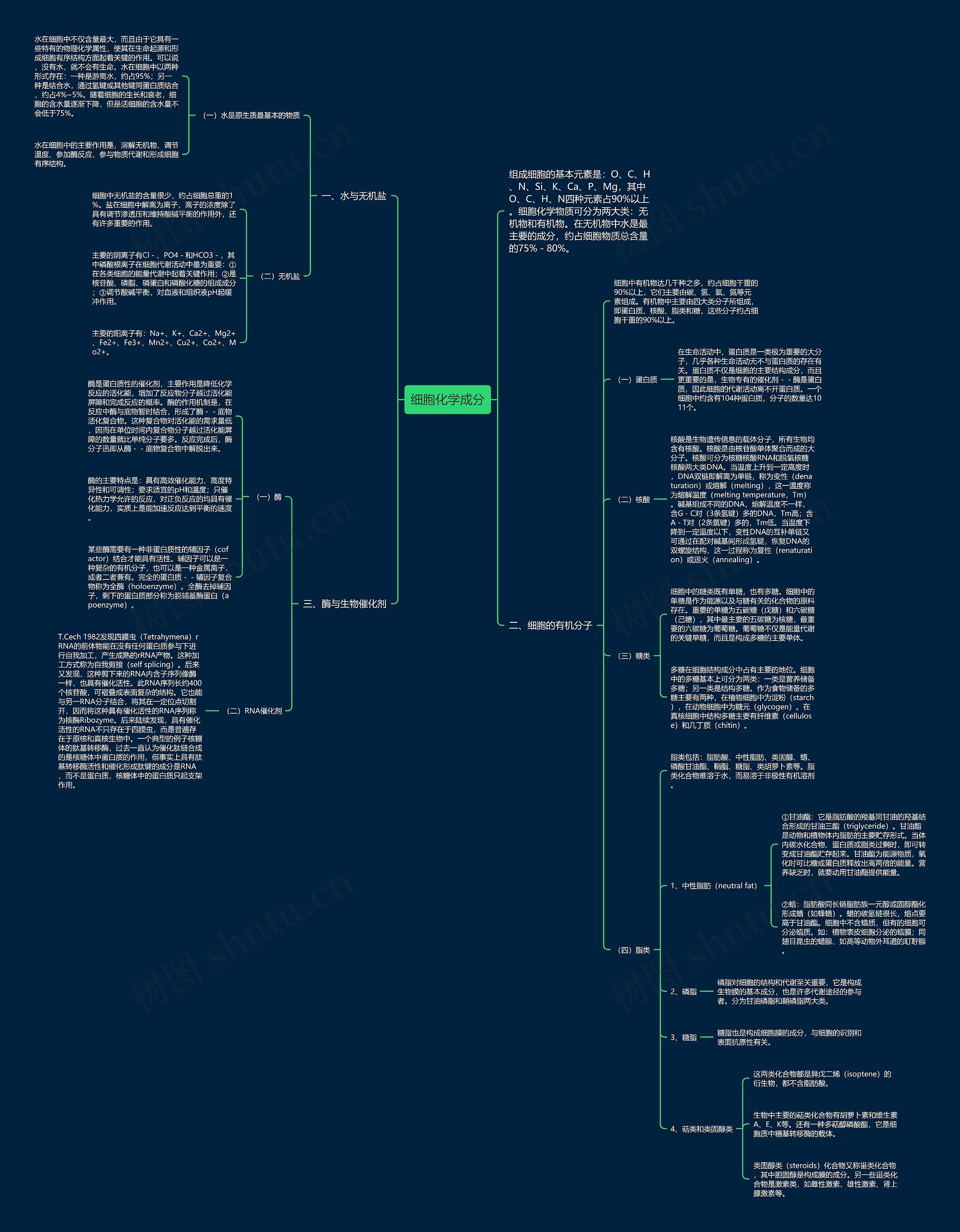 细胞化学成分思维导图