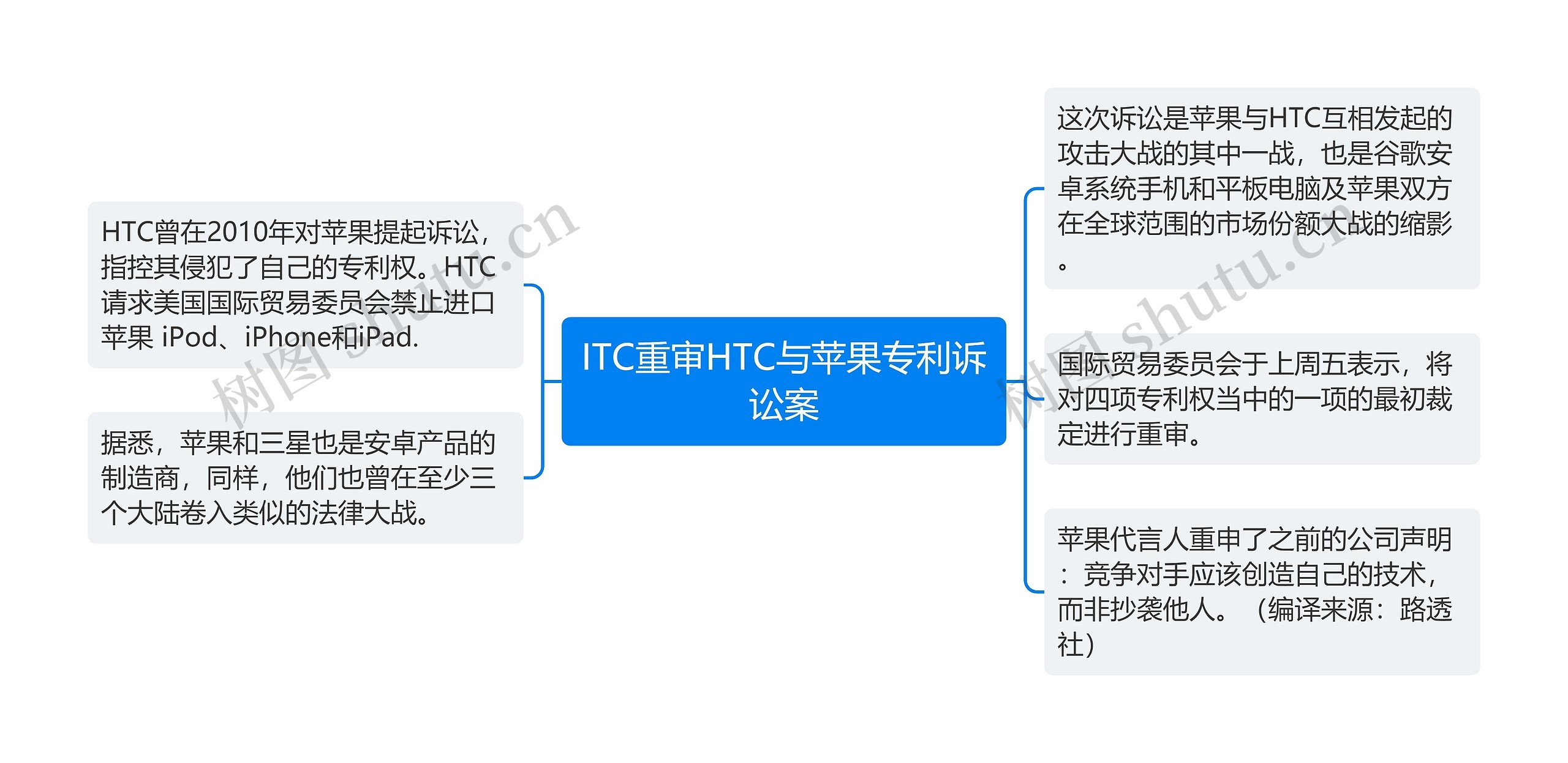 ITC重审HTC与苹果专利诉讼案