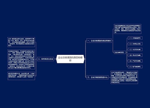 企业注销清算的原因有哪些