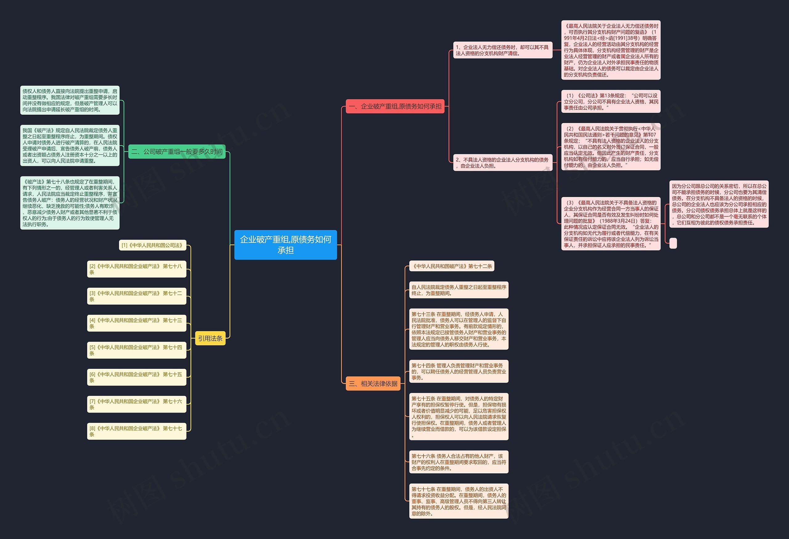 企业破产重组,原债务如何承担 企业破产重组,原债务如何承担