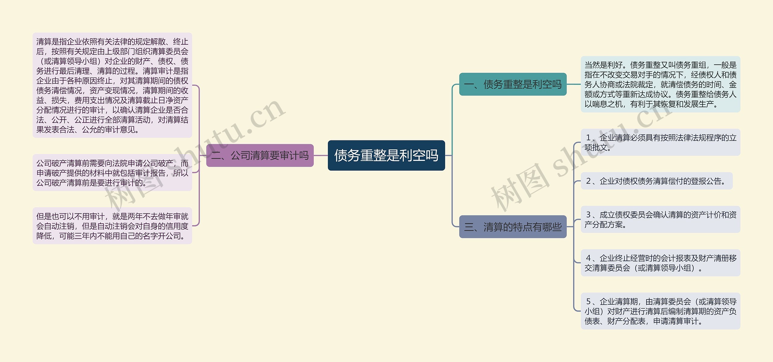 债务重整是利空吗