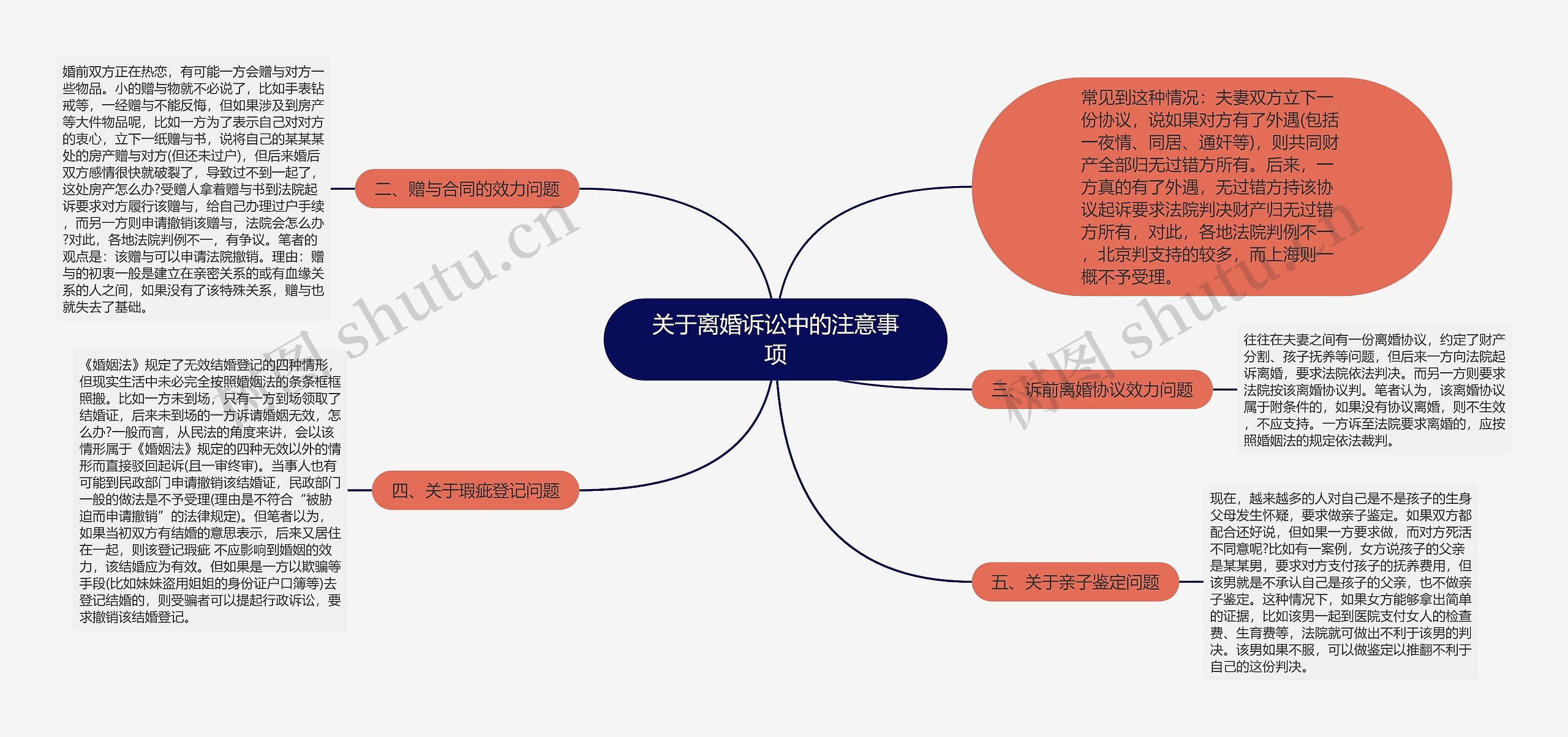 关于离婚诉讼中的注意事项思维导图