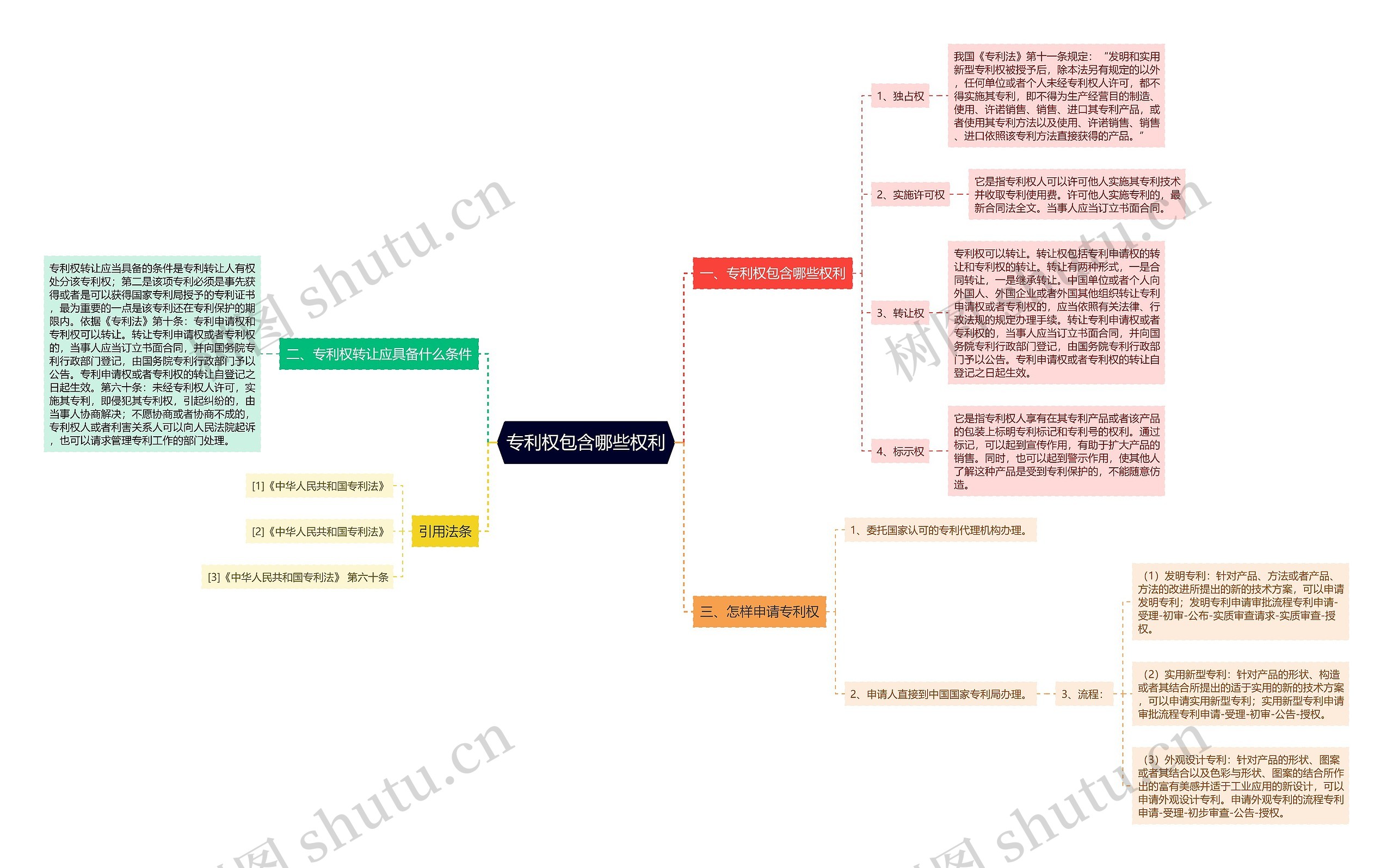 专利权包含哪些权利 专利权包含哪些权利