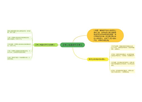 正常心电图波形及意义