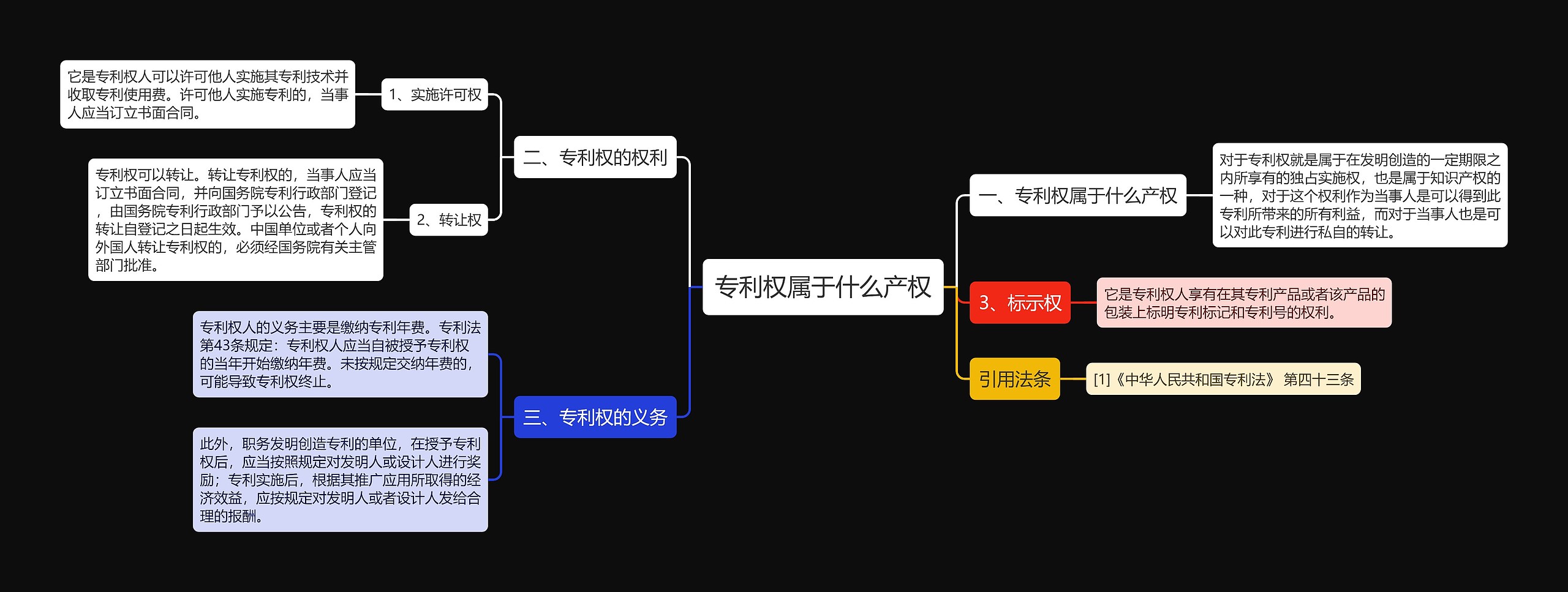 专利权属于什么产权思维导图