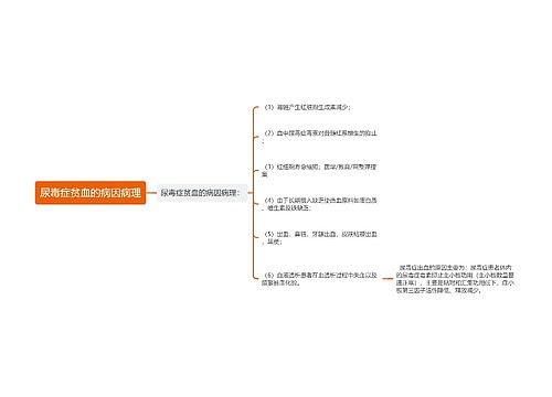 尿毒症贫血的病因病理