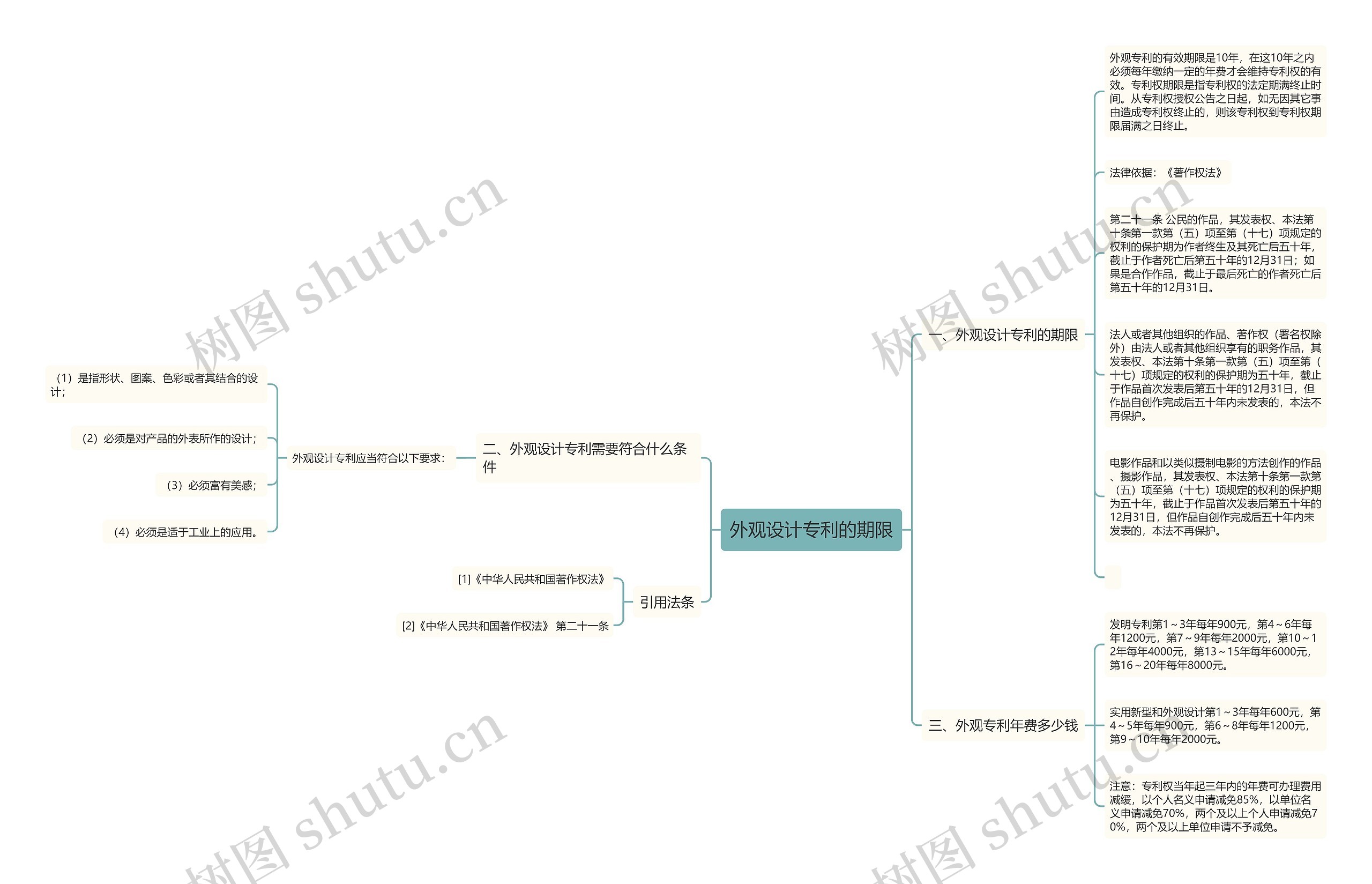外观设计专利的期限 外观设计专利的期限