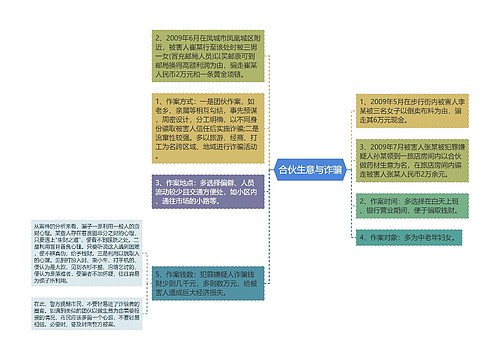 合伙生意与诈骗