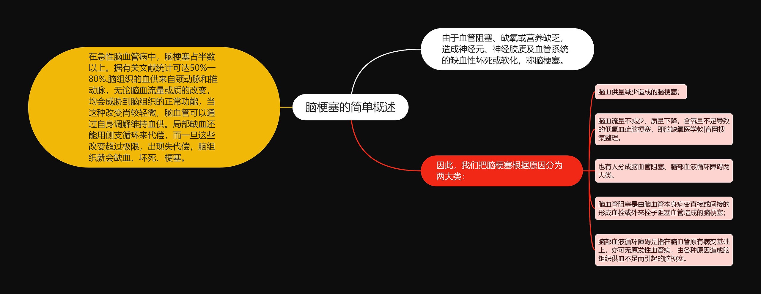 脑梗塞的简单概述 脑梗塞的简单概述