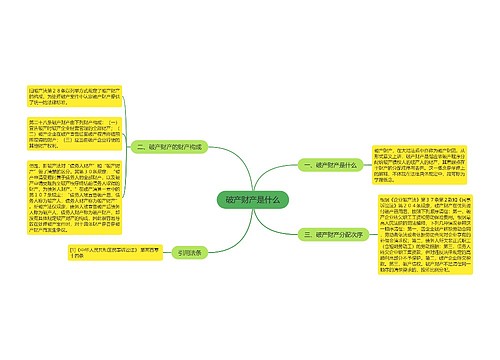 破产财产是什么